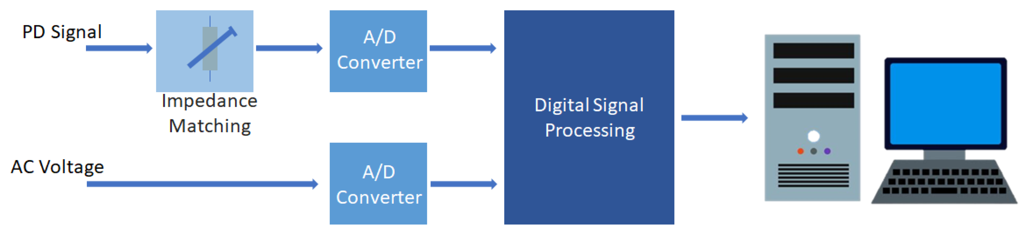 Energies 13 05992 g003
