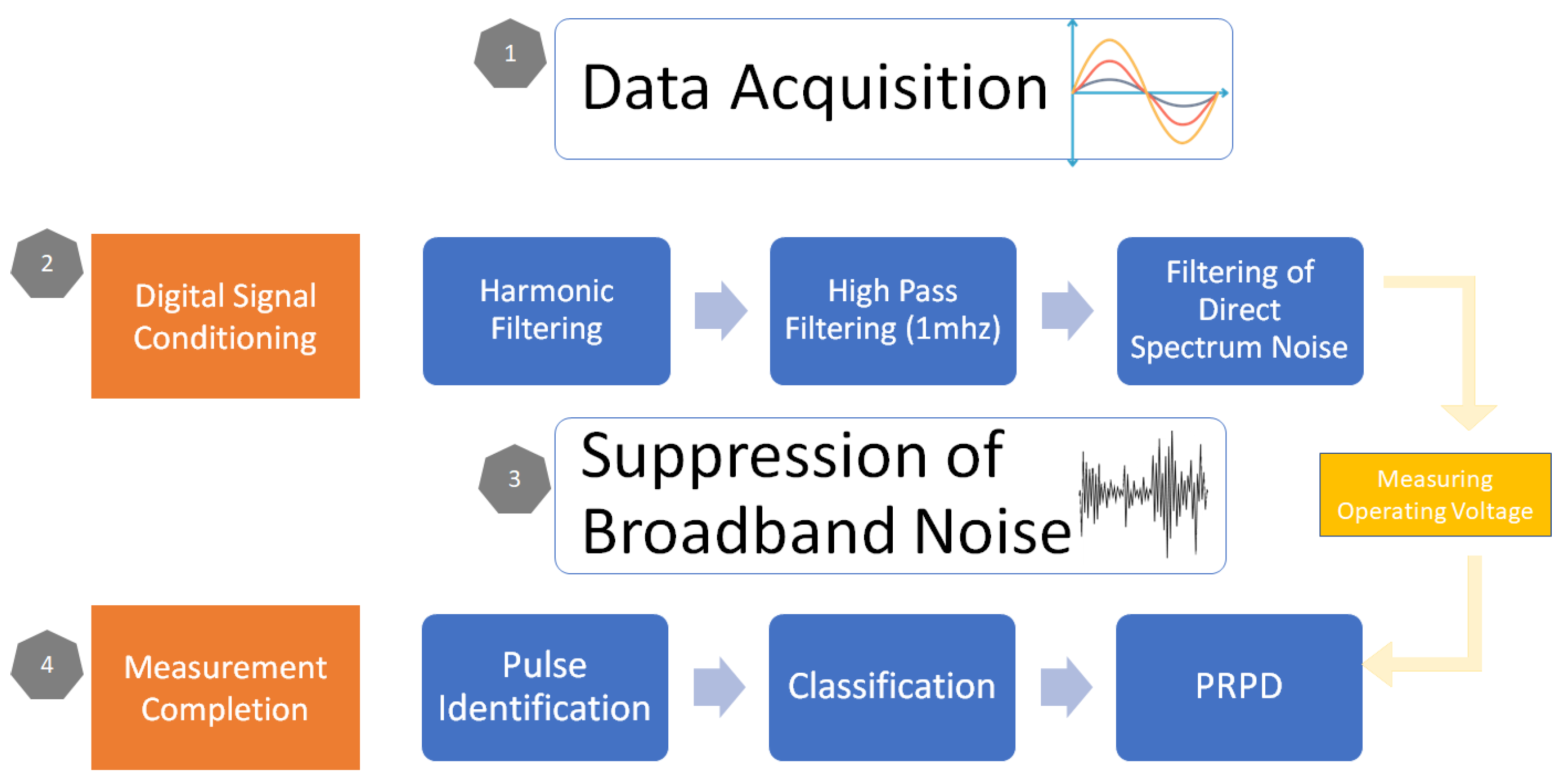 Energies 13 05992 g004