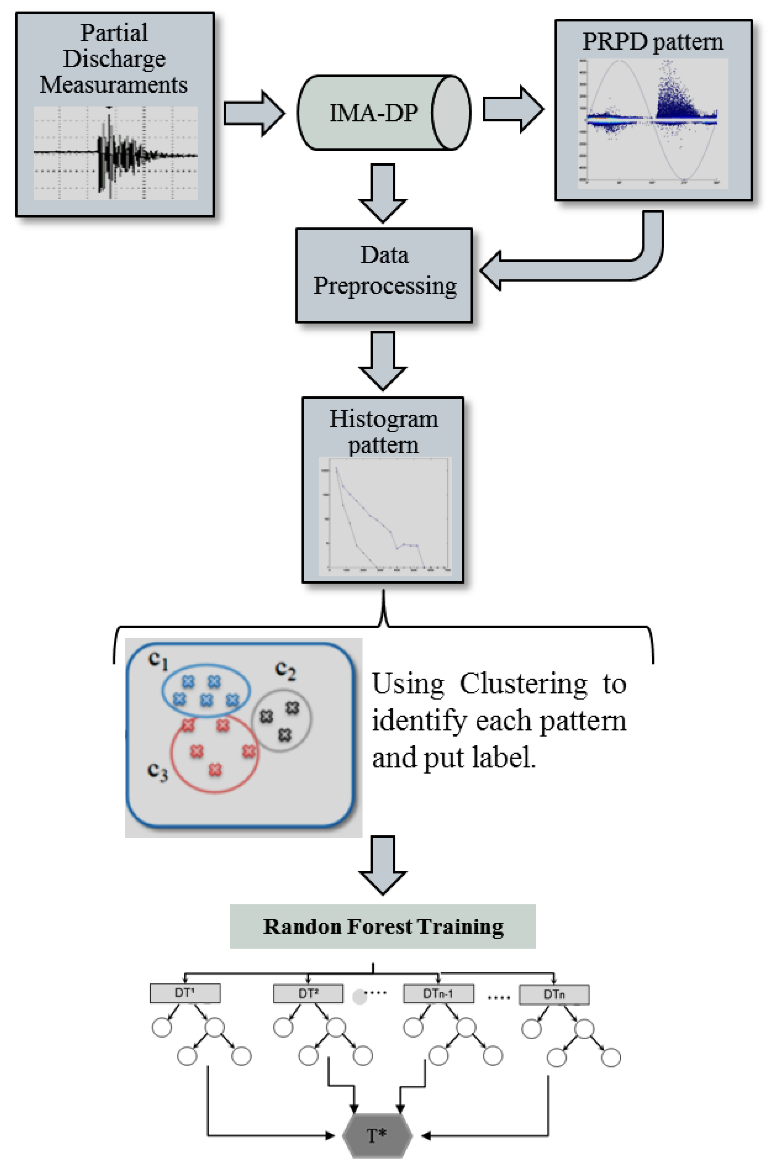 Energies 13 05992 g006