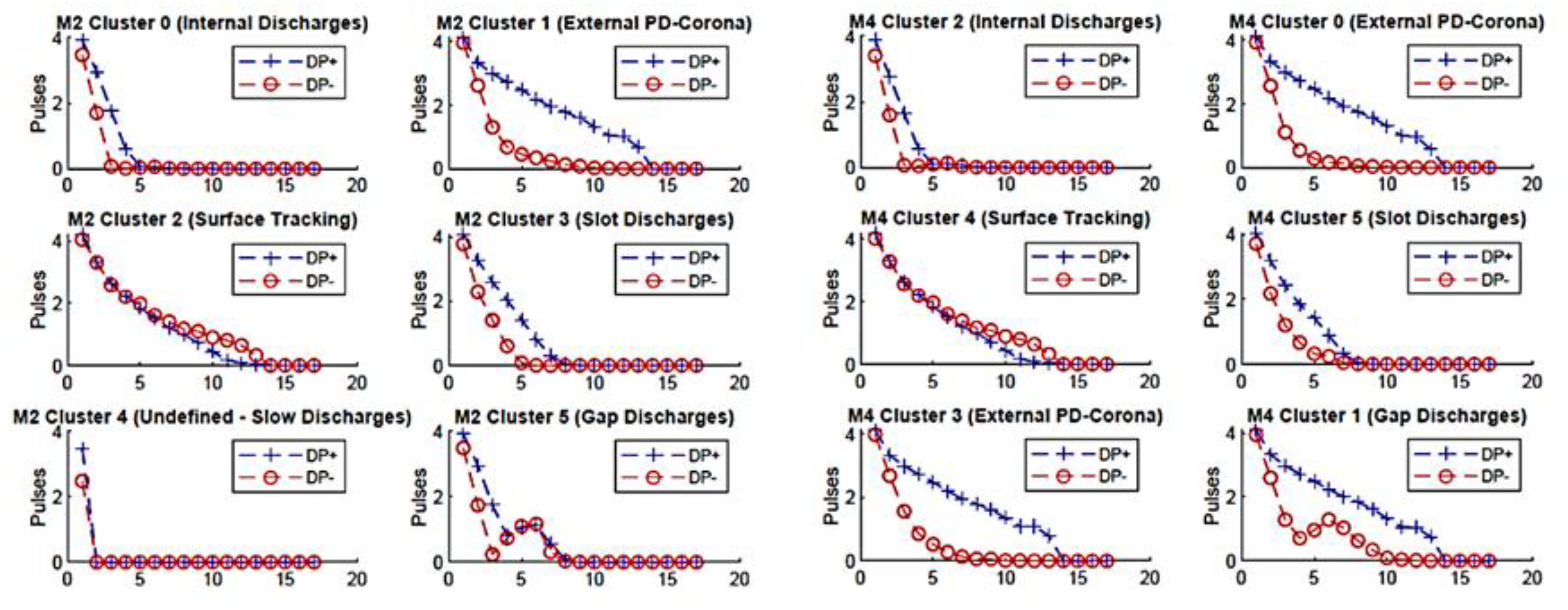 Energies 13 05992 g007
