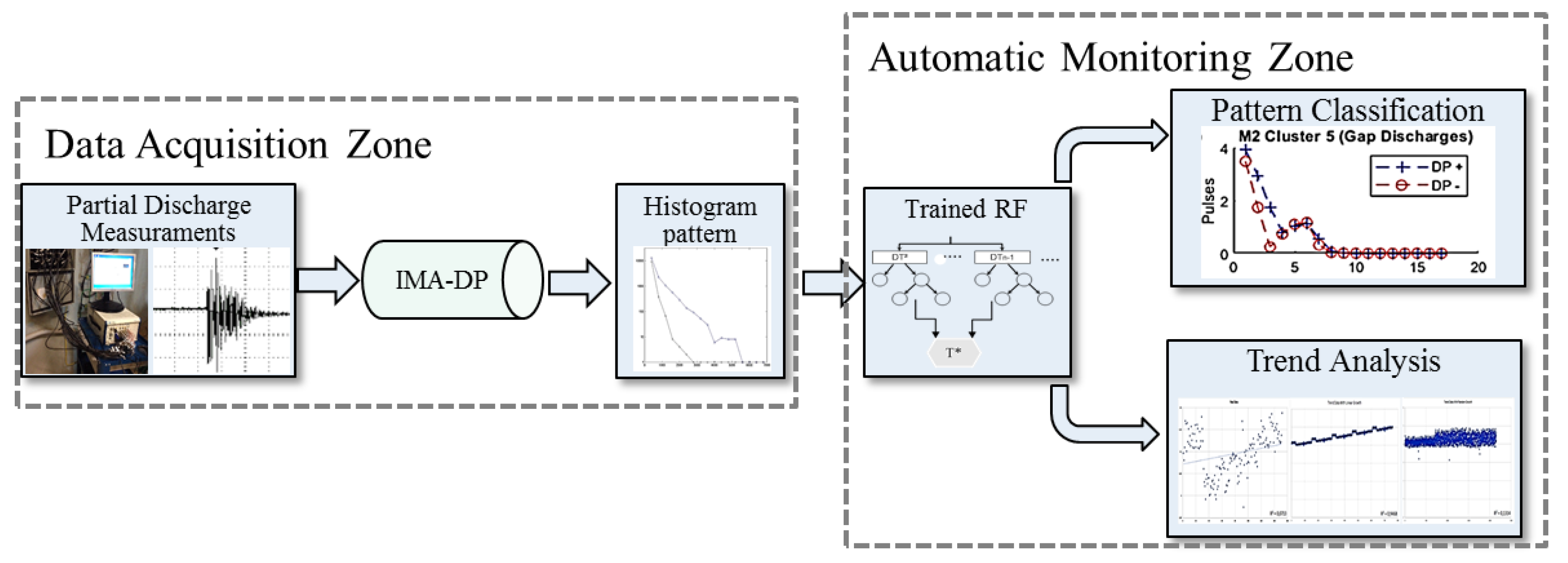 Energies 13 05992 g010