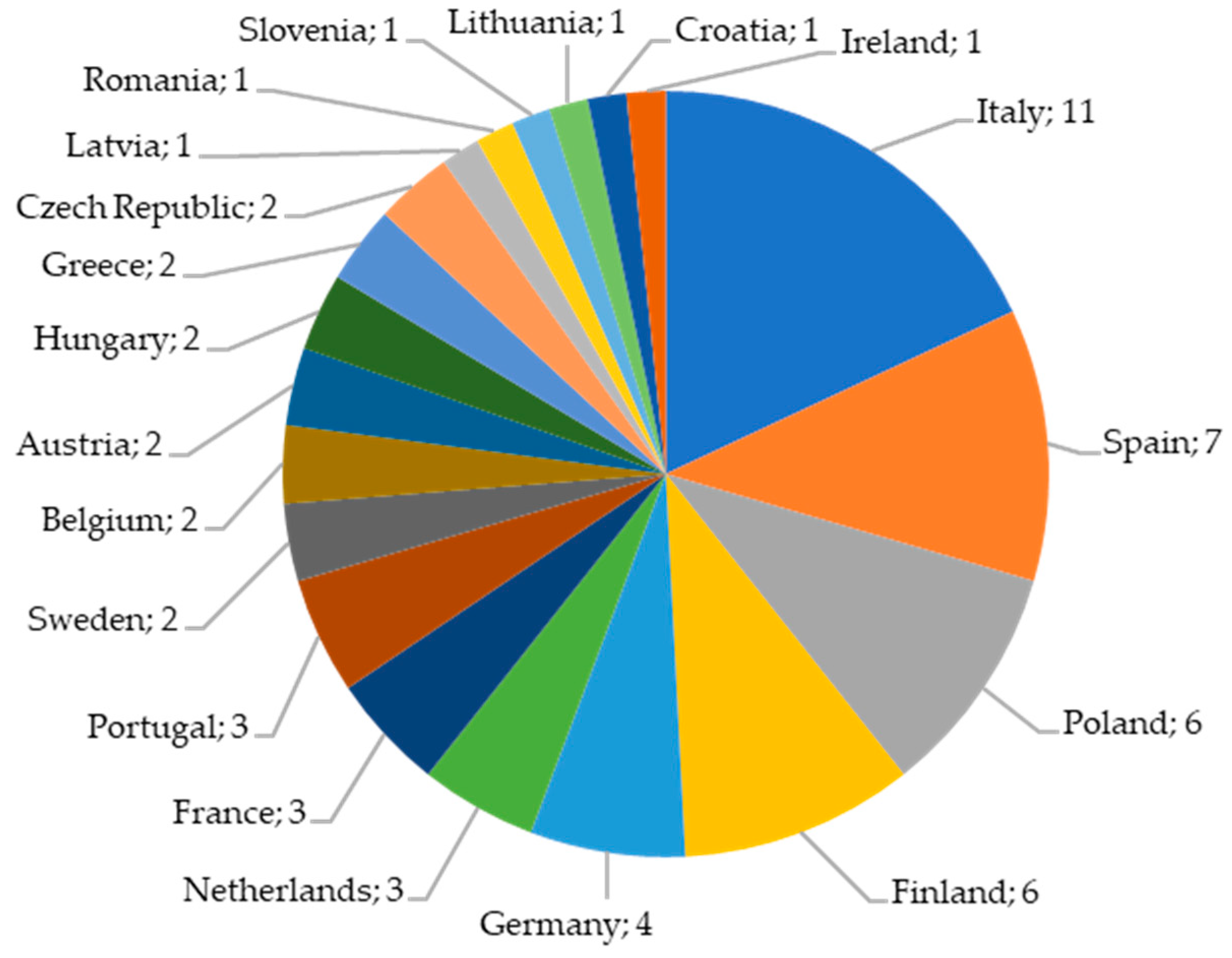 Energies 13 05993 g002