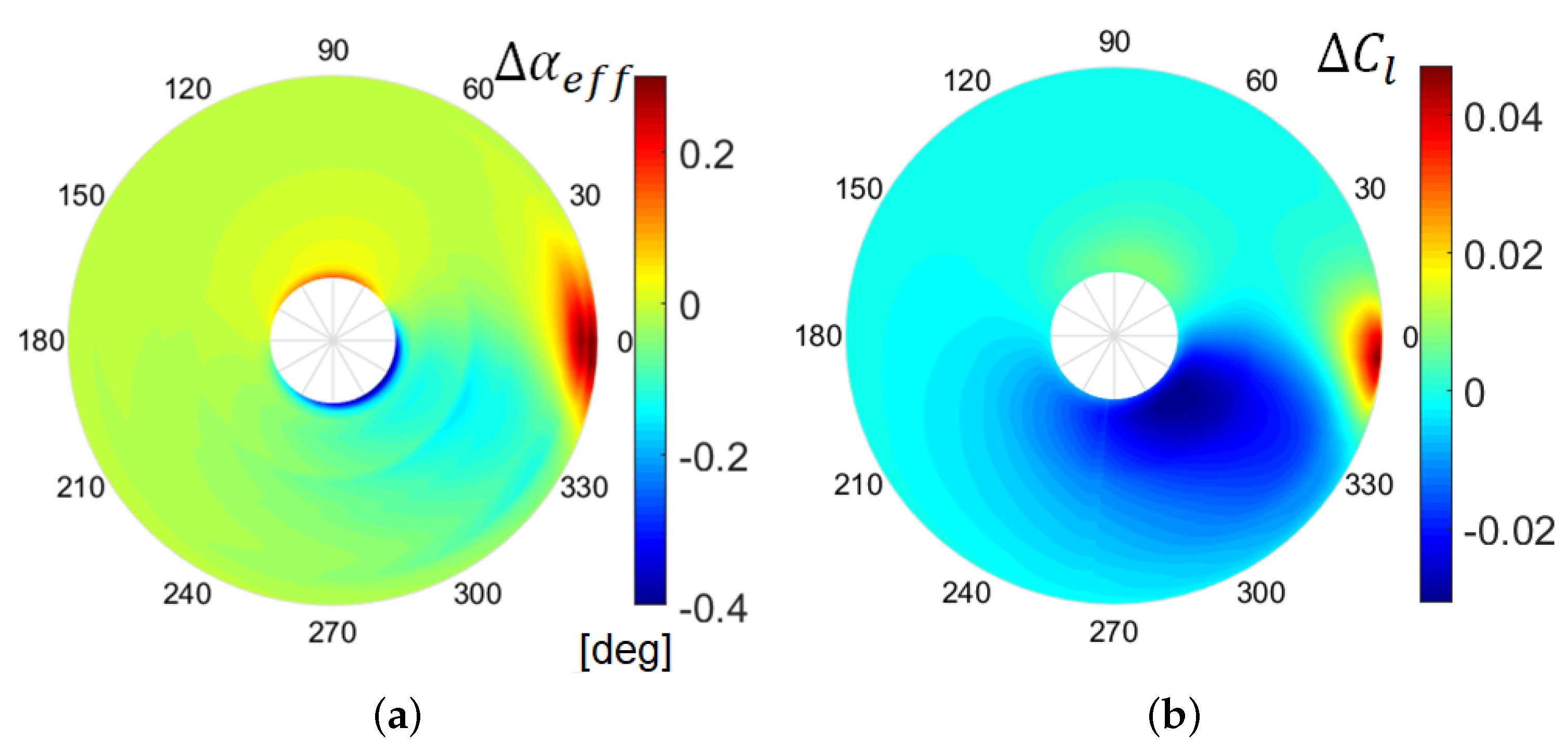Energies 13 05995 g007