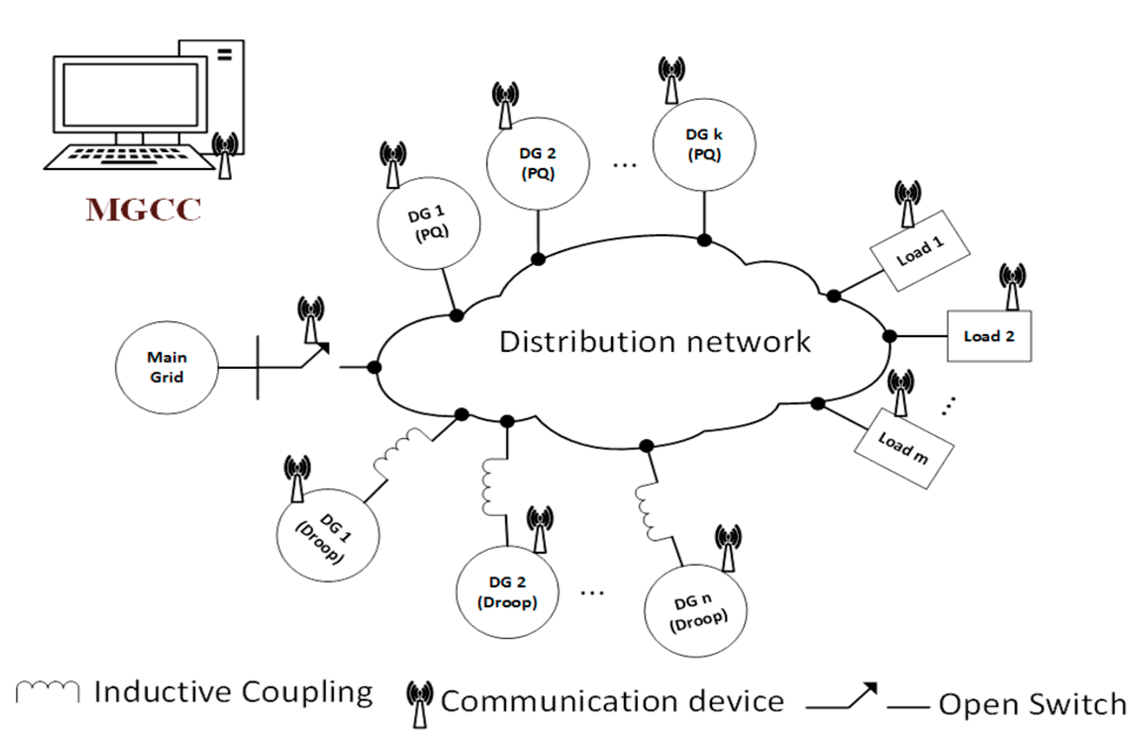 Energies 13 05996 g002