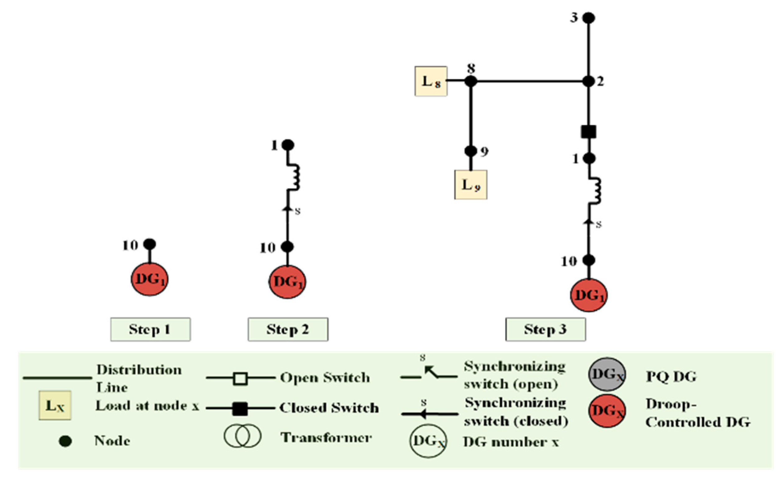 Energies 13 05996 g004