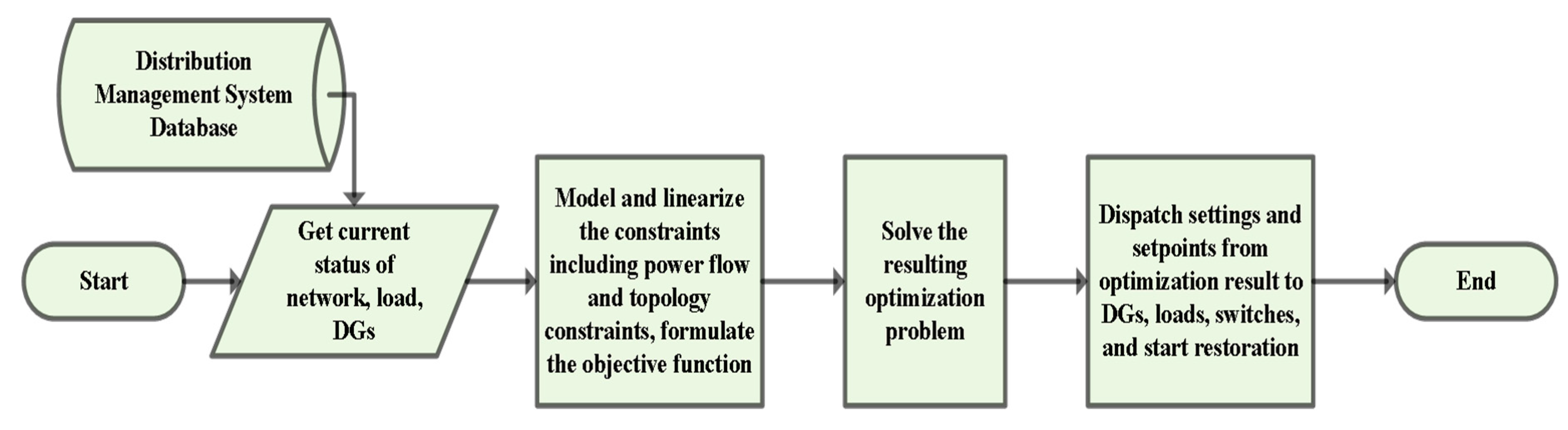 Energies 13 05996 g007