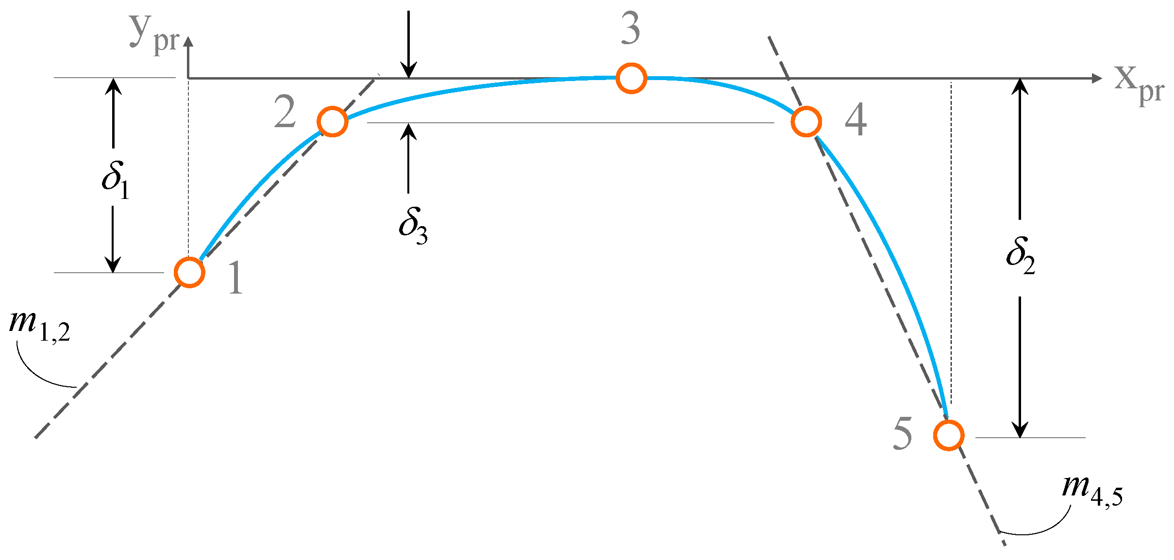 Energies 13 05997 g007 Energies 13 05997 g007