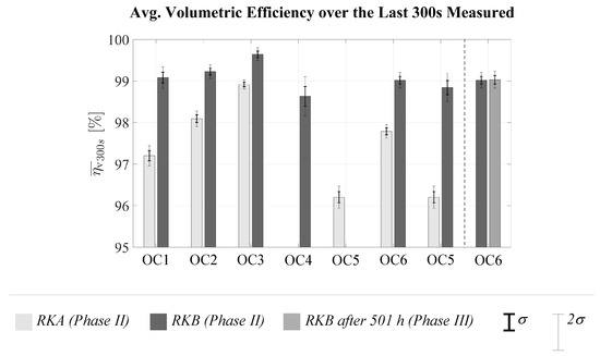 Energies 13 05997 g0a2