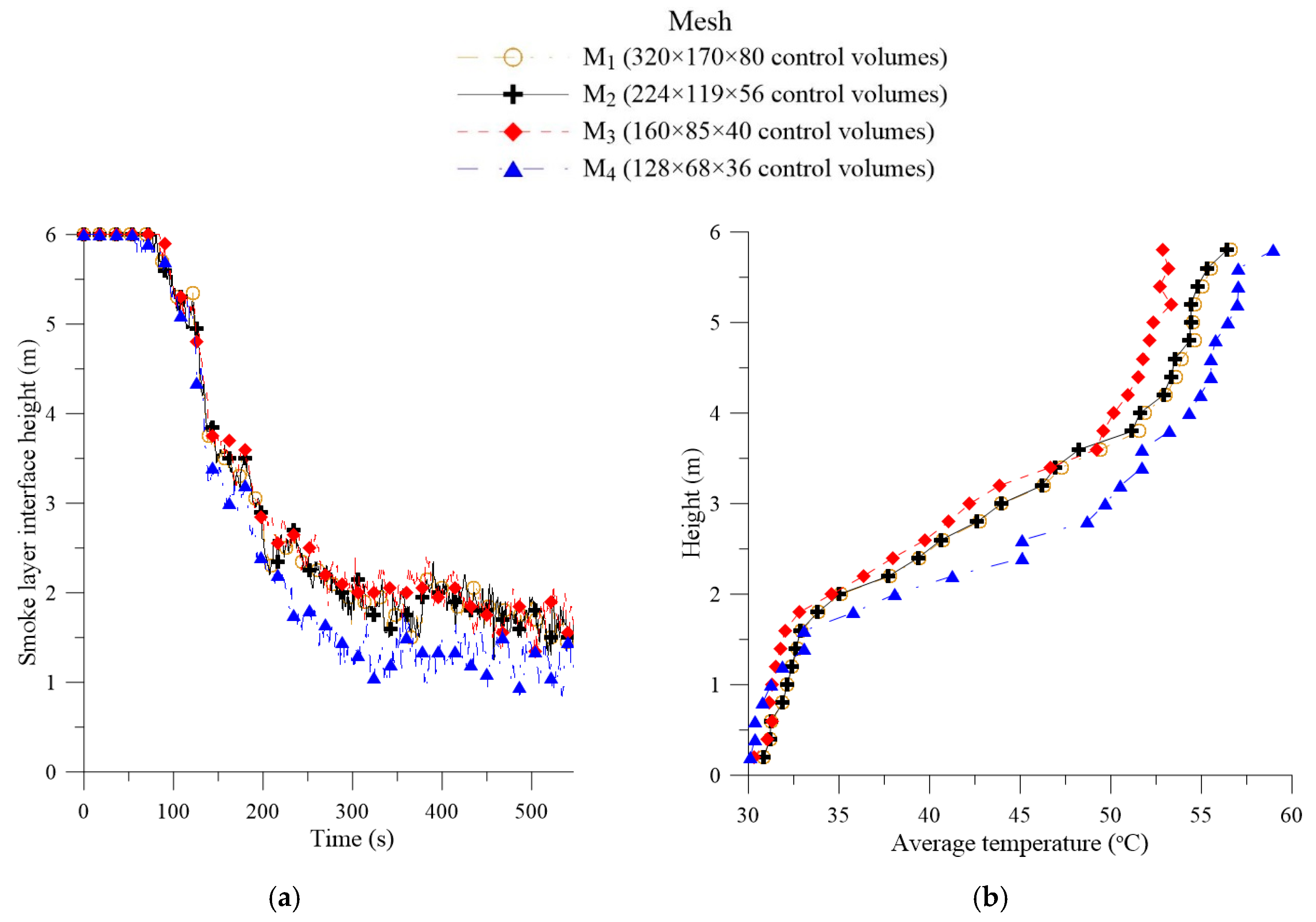 Energies 13 06000 g005a Energies 13 06000 g005a