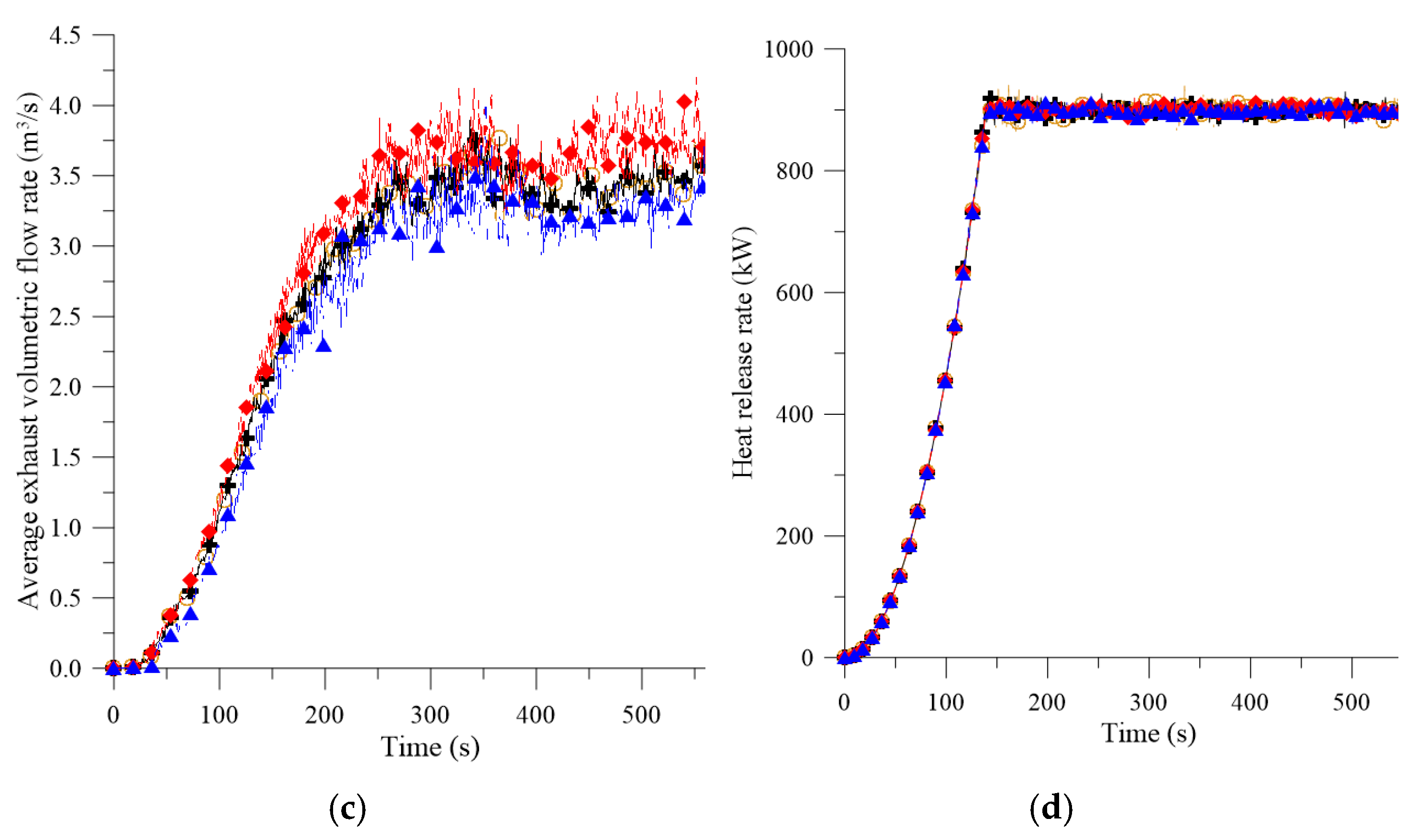 Energies 13 06000 g005b Energies 13 06000 g005b