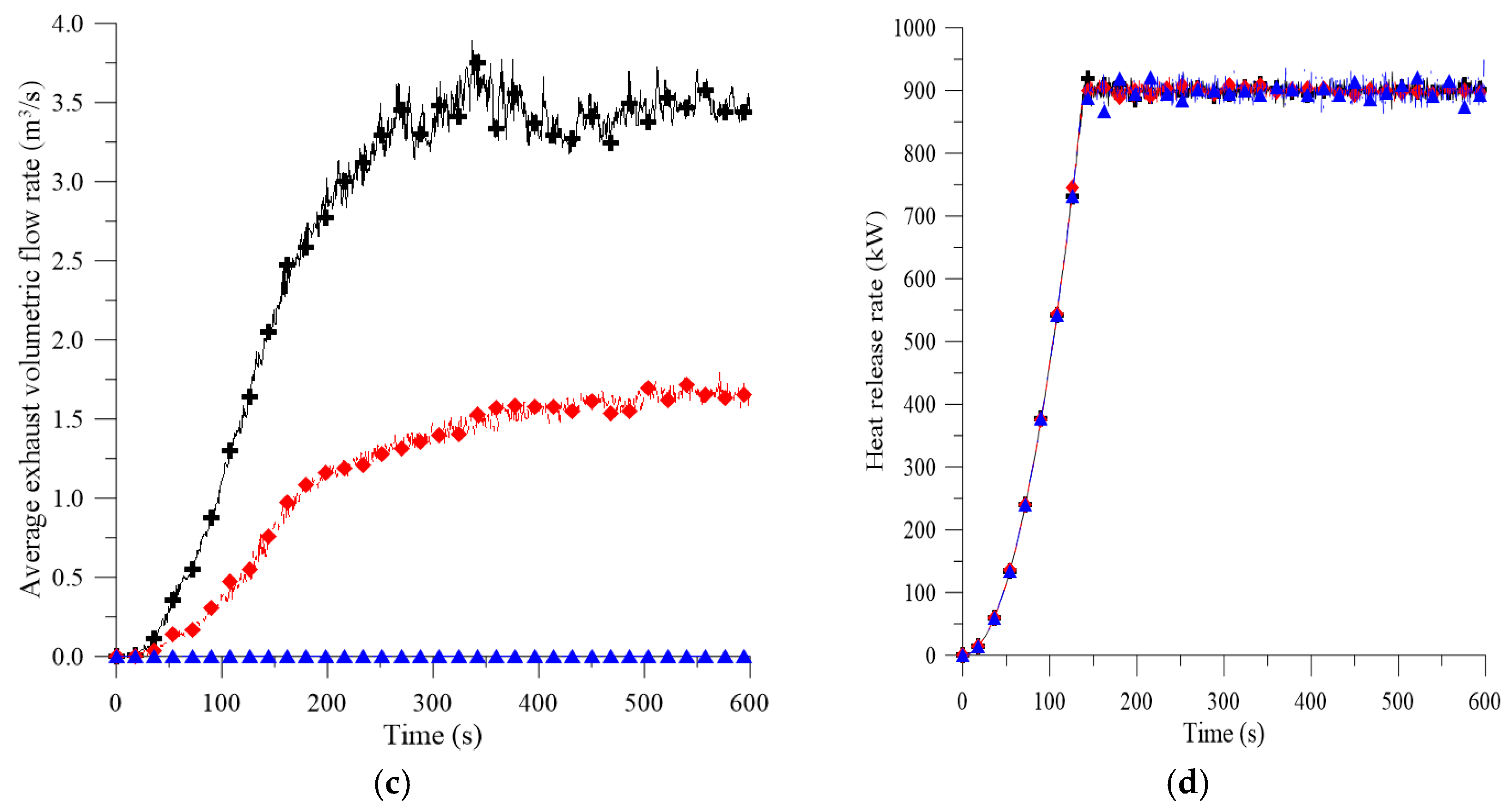 Energies 13 06000 g007b Energies 13 06000 g007b