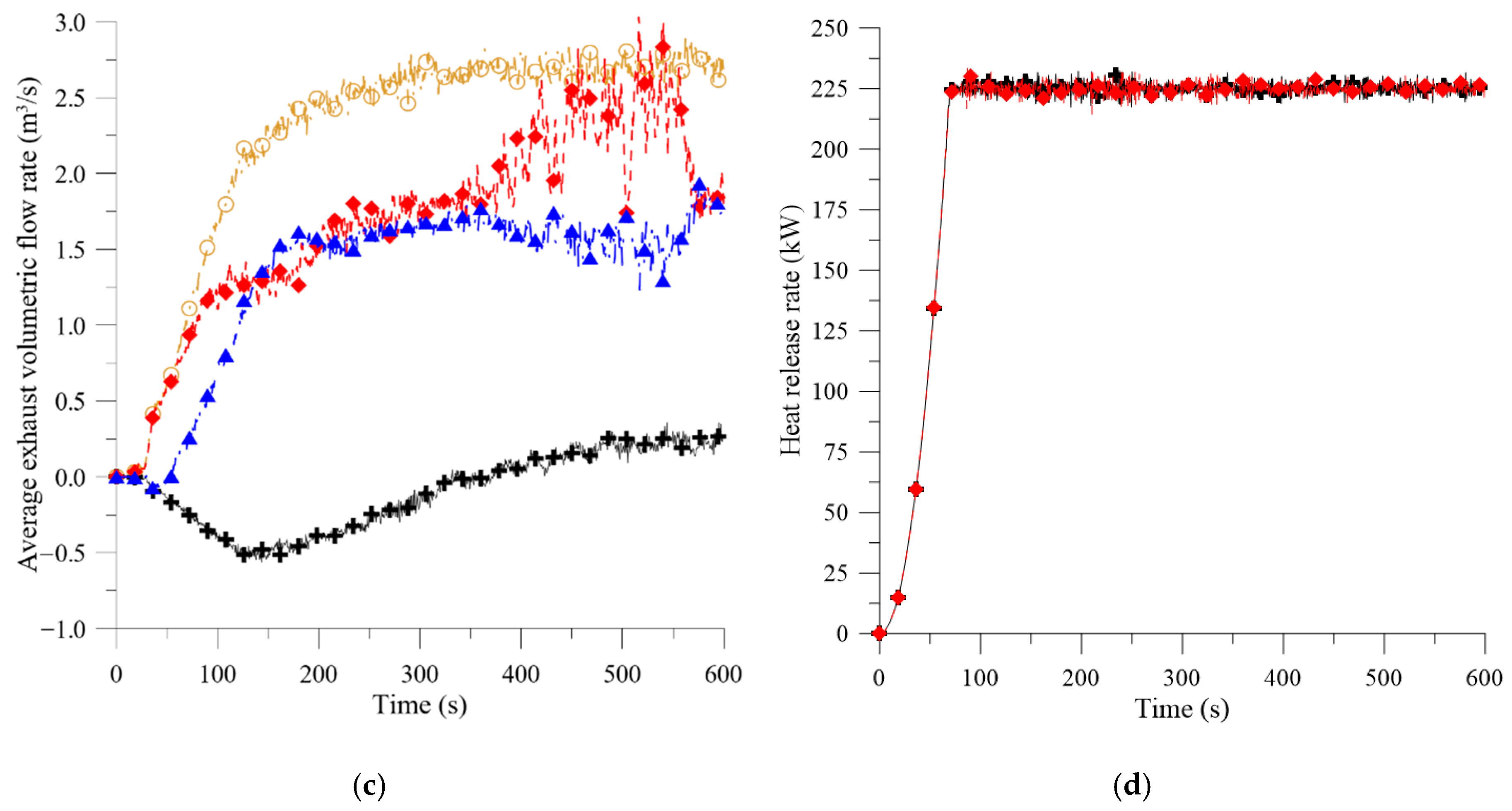 Energies 13 06000 g013b Energies 13 06000 g013b