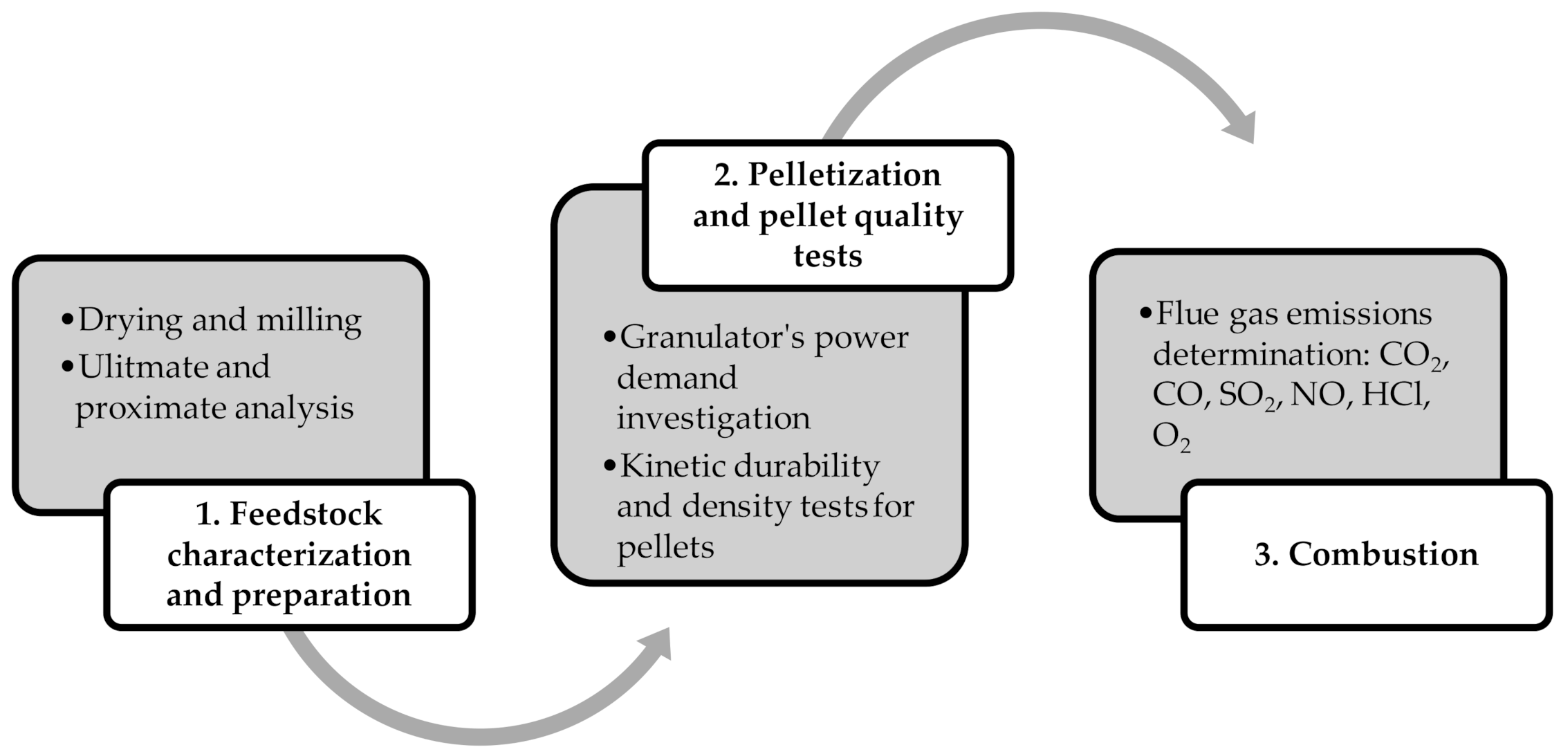 Energies 13 06002 g001