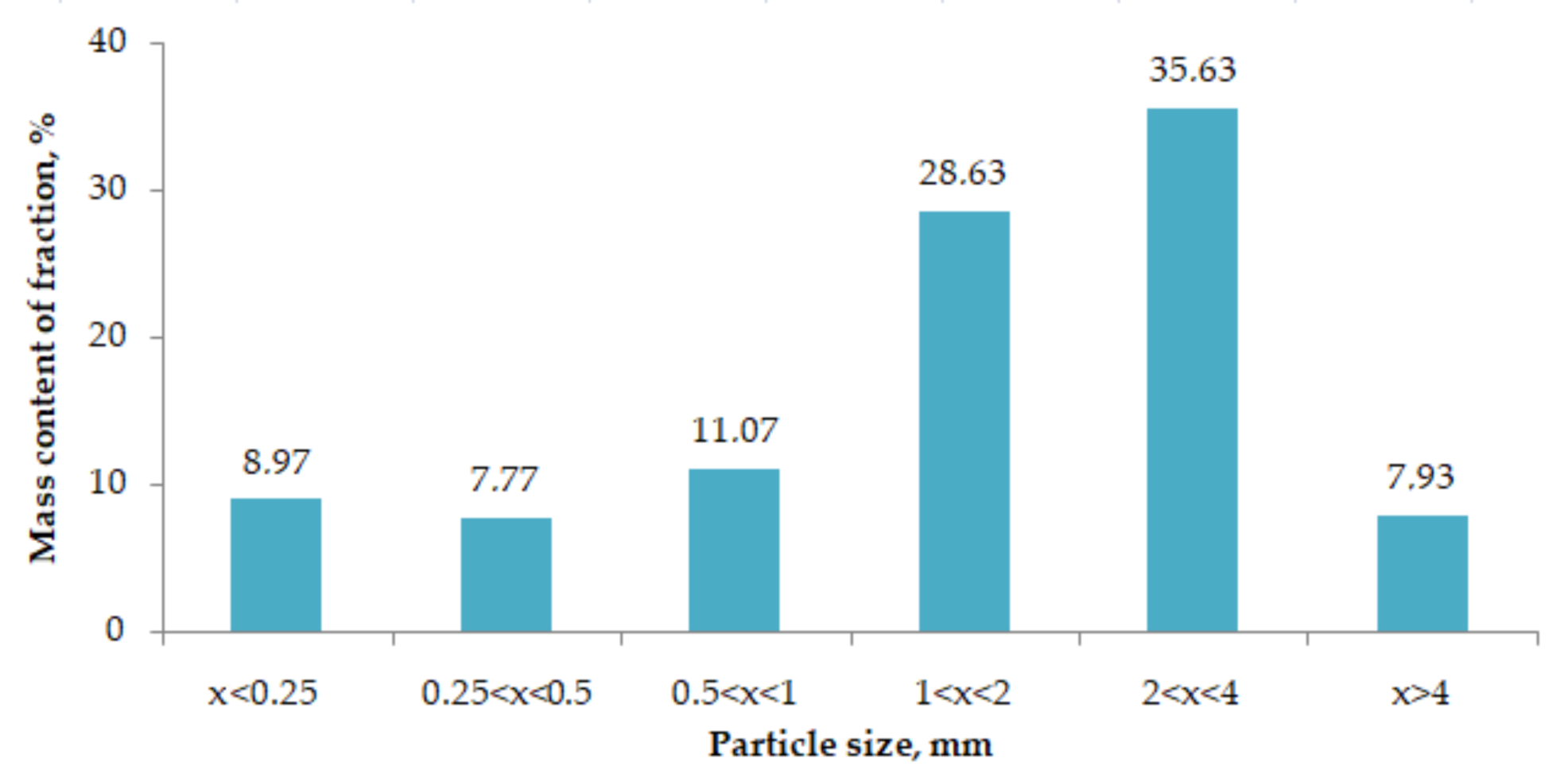 Energies 13 06002 g003