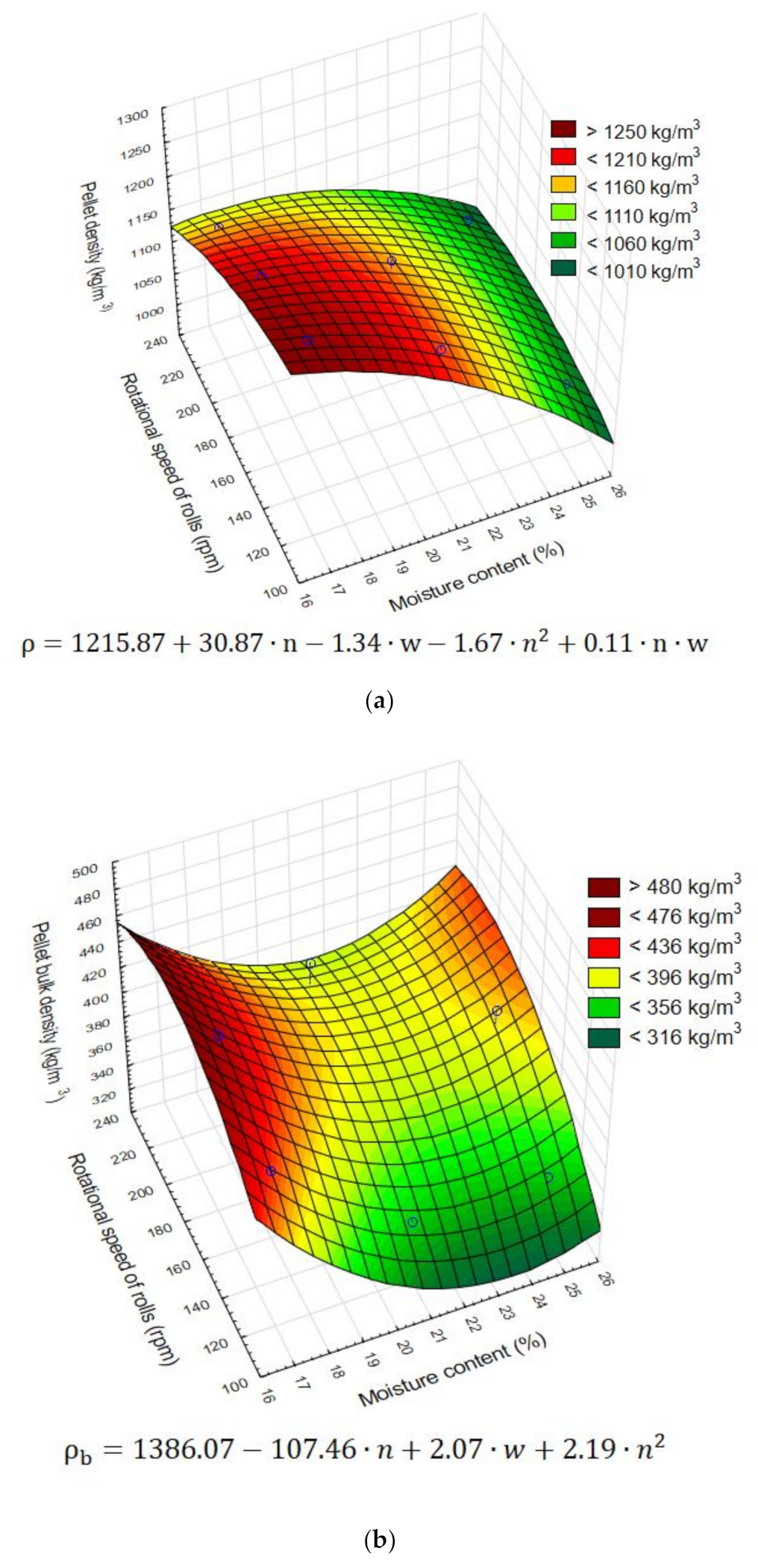 Energies 13 06002 g005a