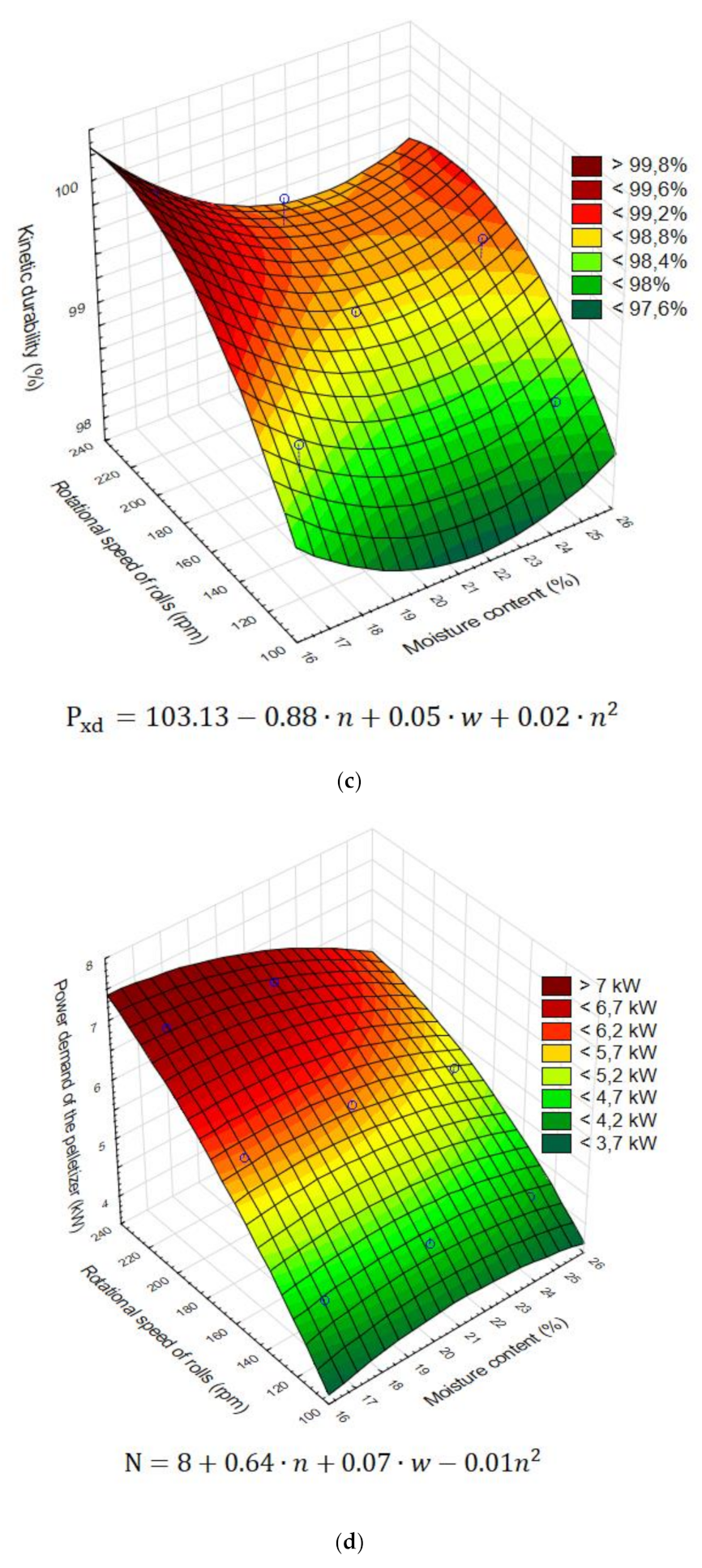 Energies 13 06002 g005b