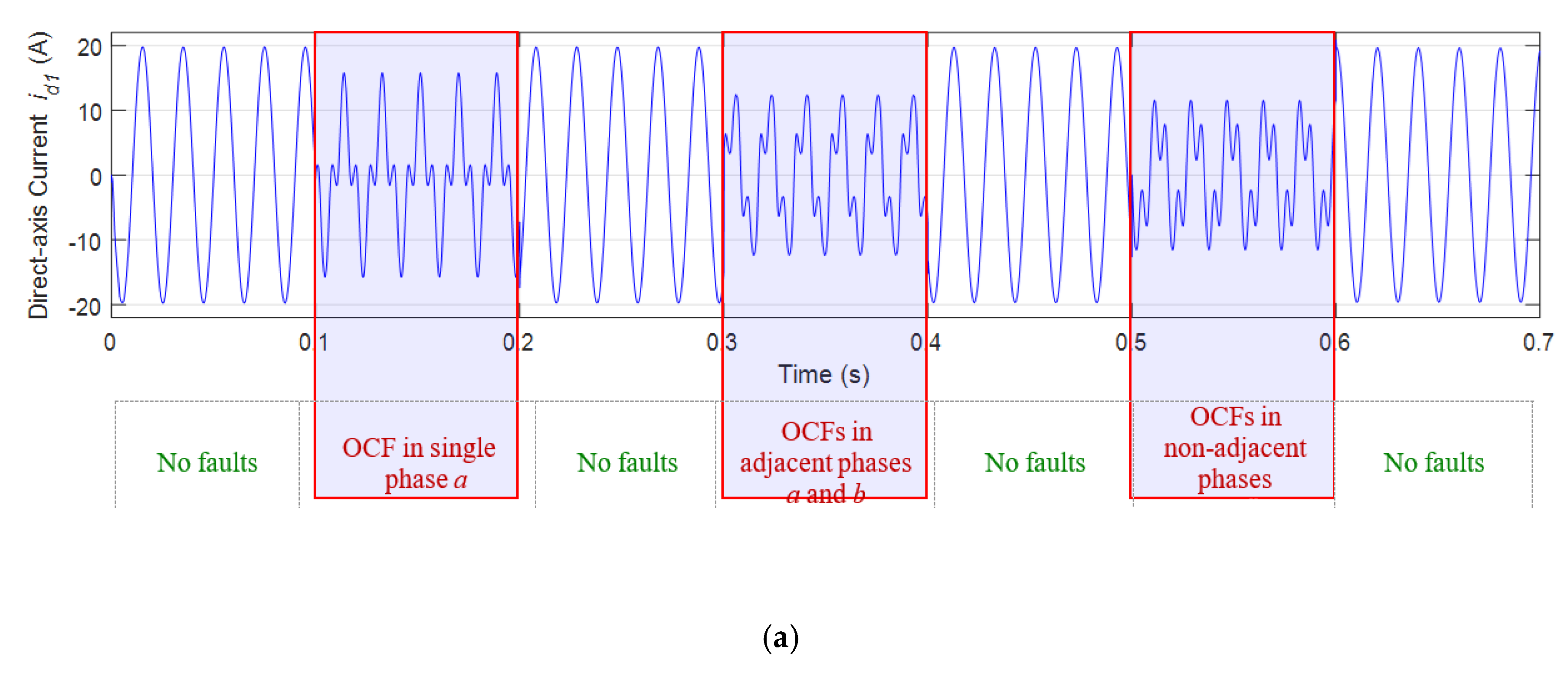Energies 13 06004 g007a