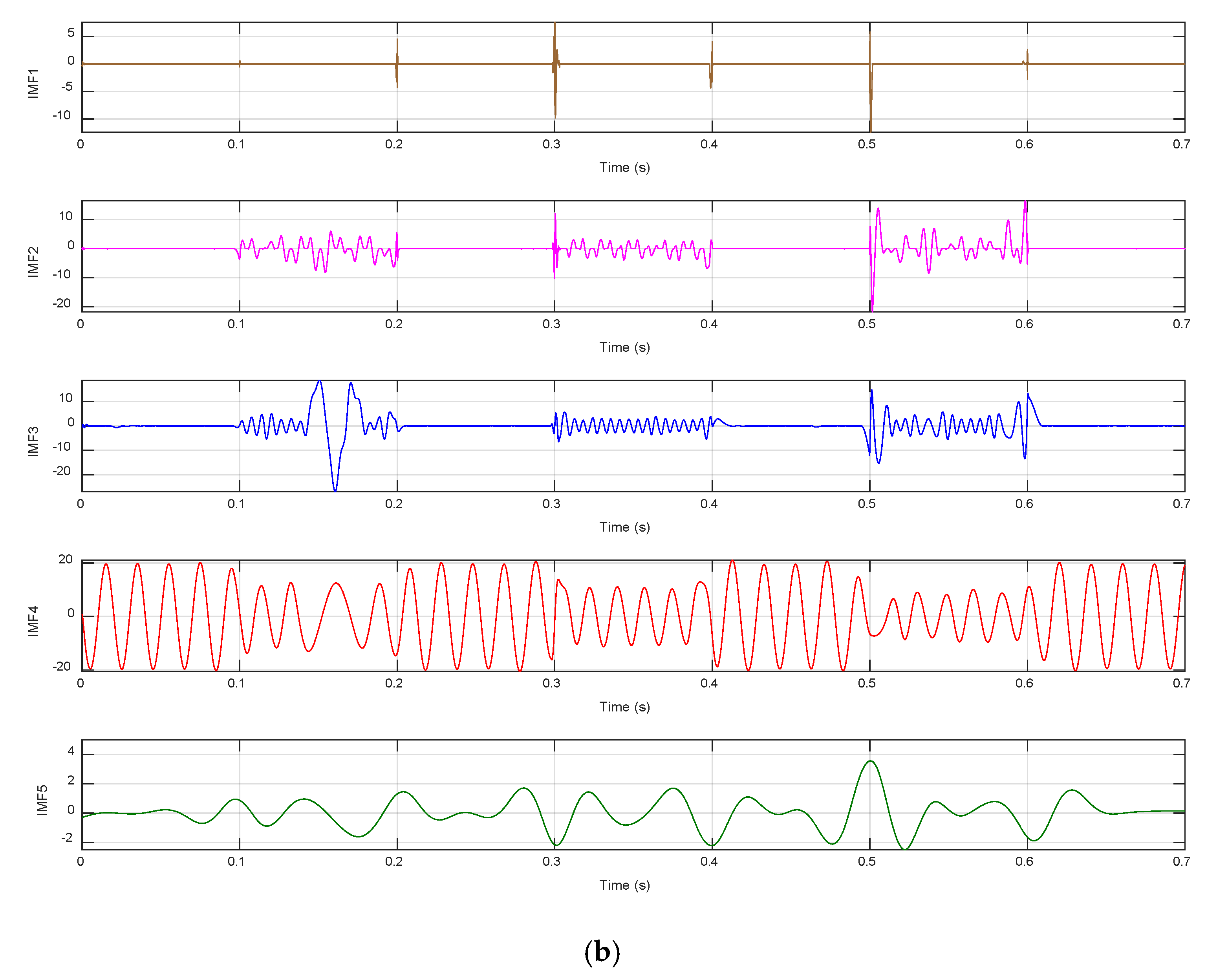Energies 13 06004 g007b