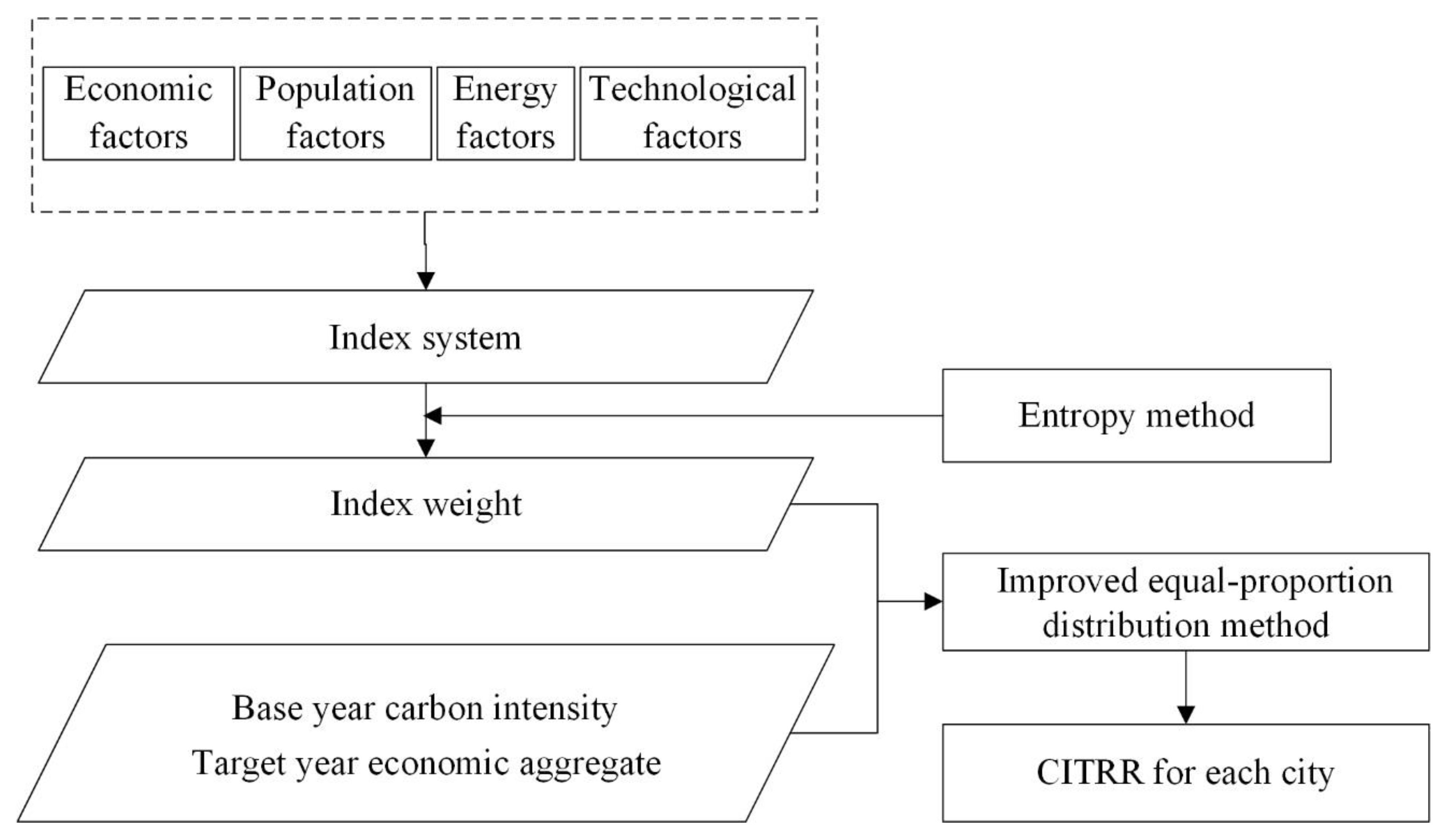 Energies 13 06006 g001