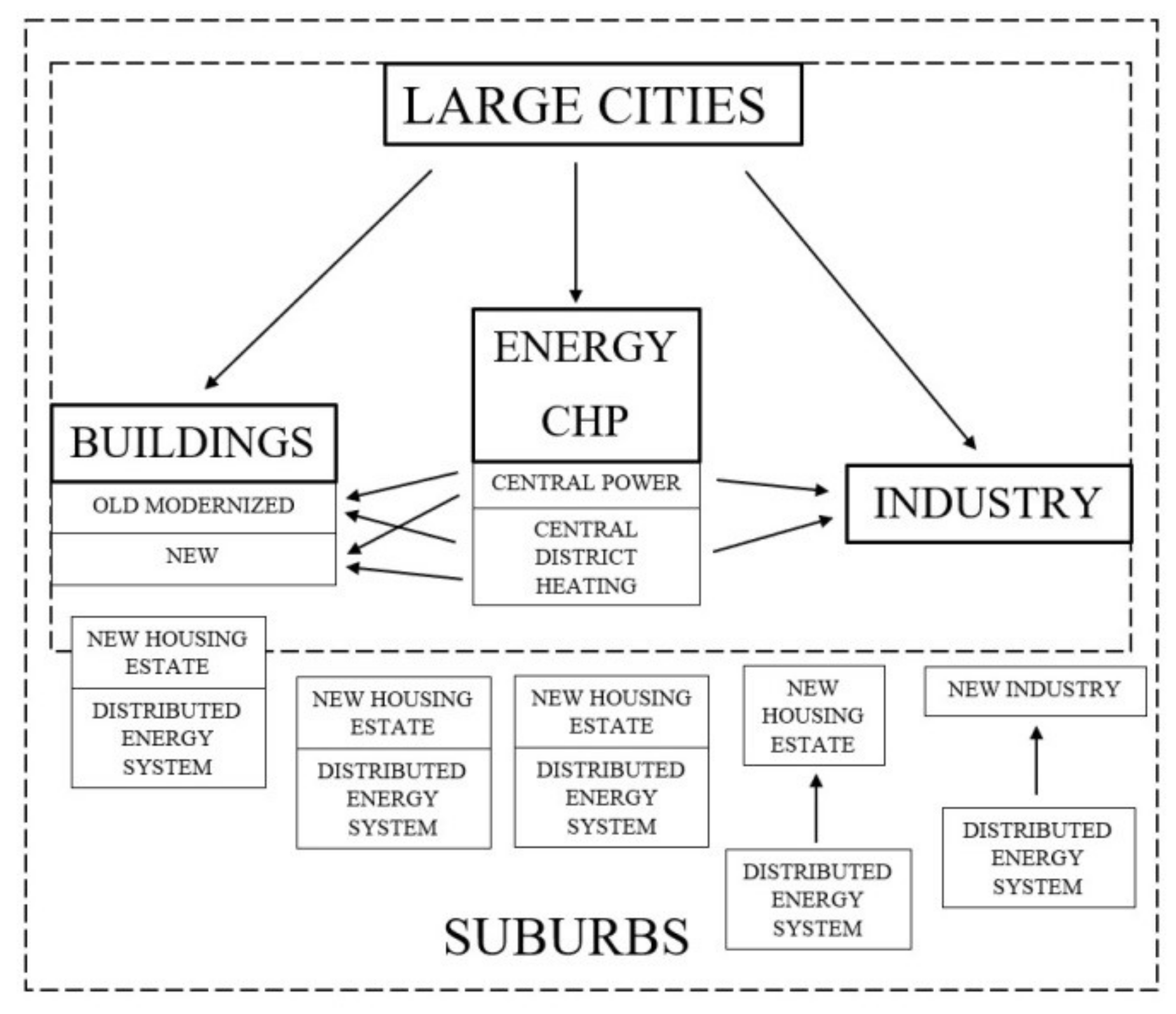 Energies 13 06007 g001