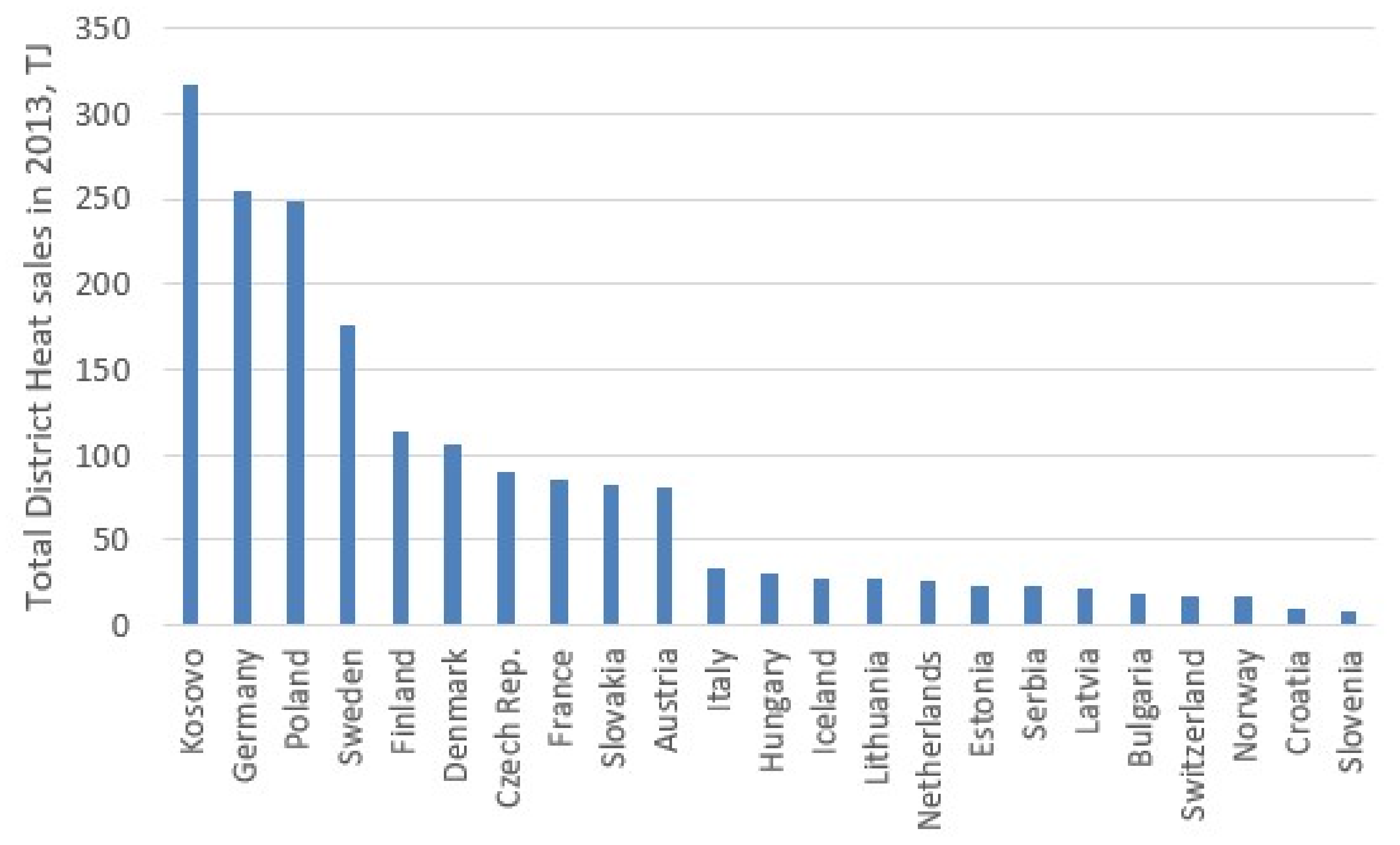 Energies 13 06007 g002