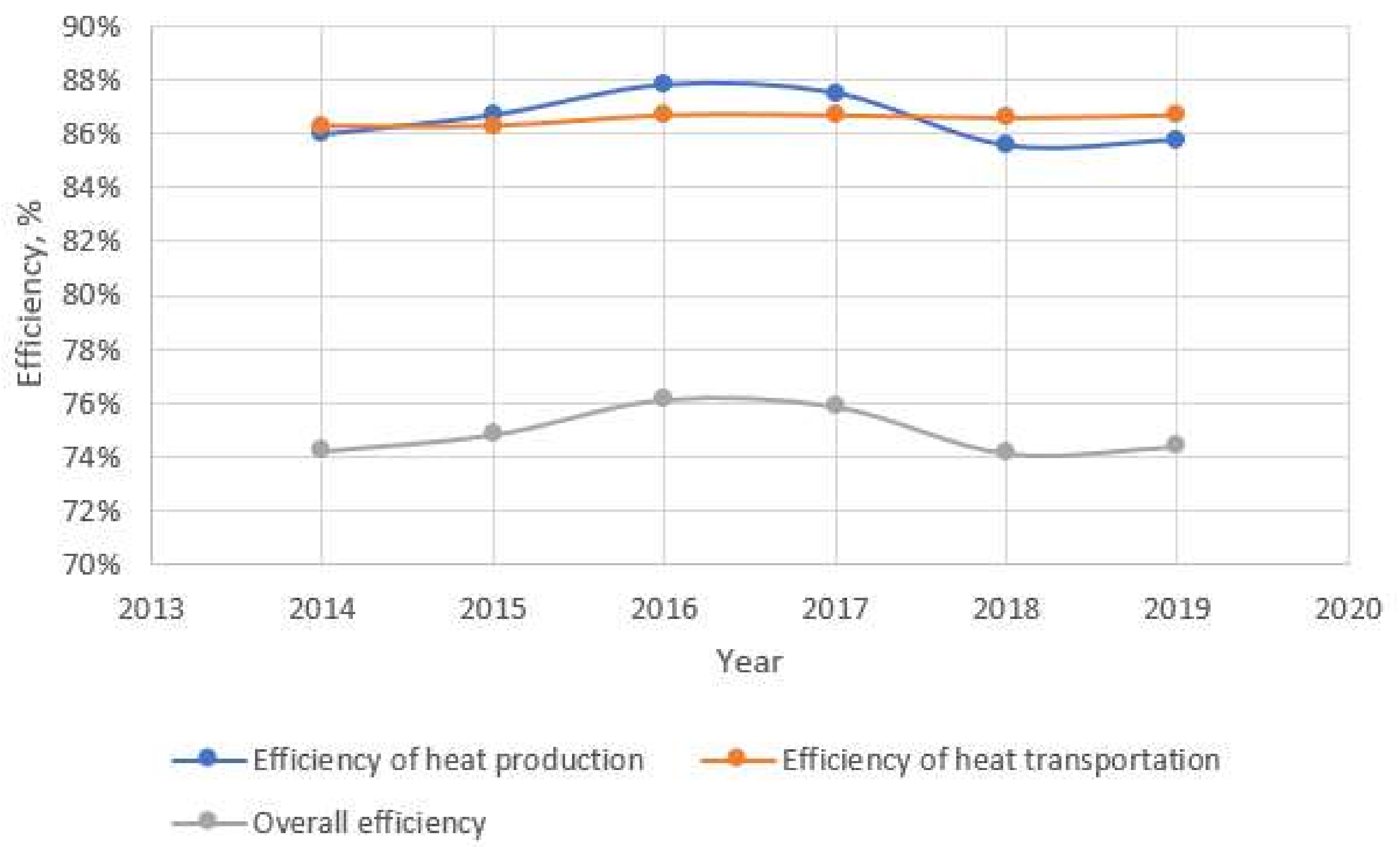 Energies 13 06007 g004
