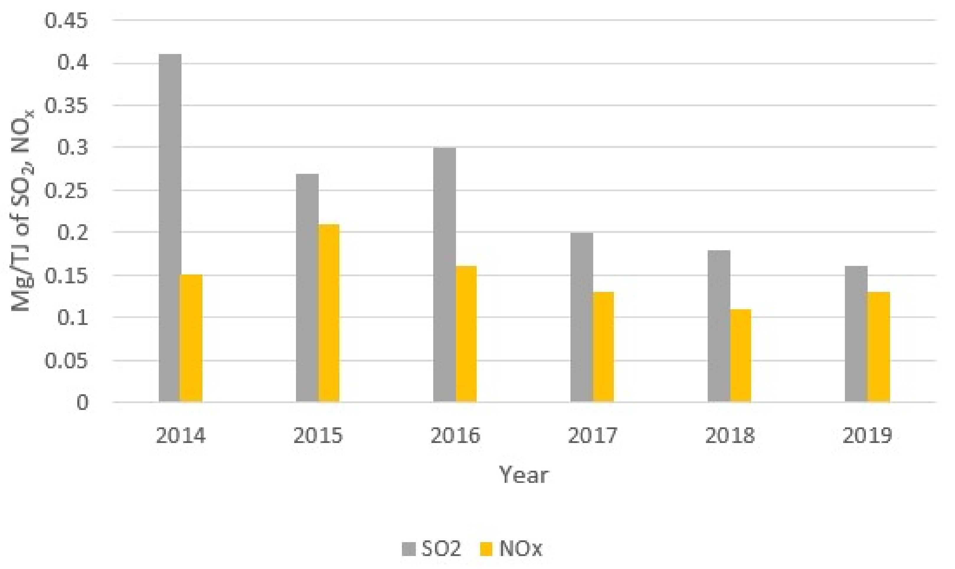 Energies 13 06007 g005