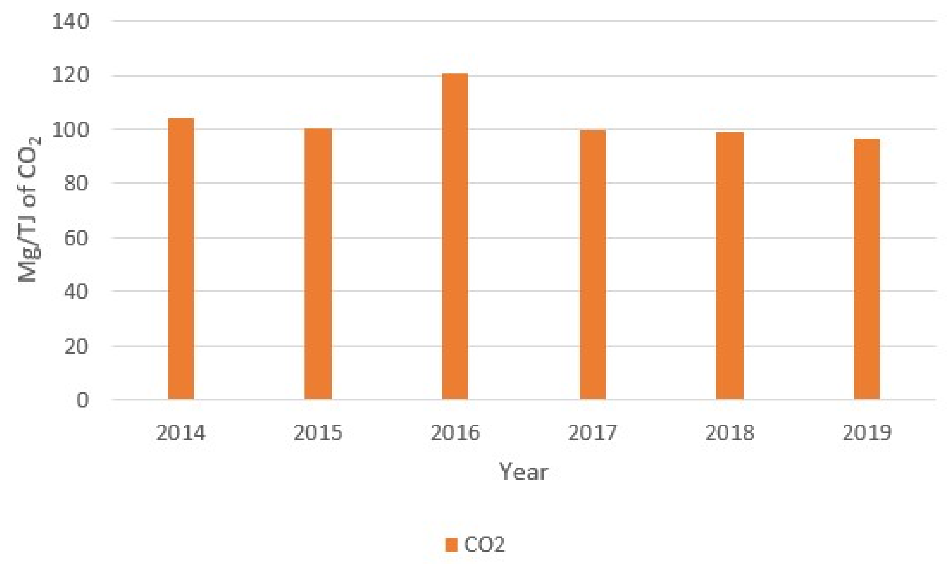 Energies 13 06007 g006