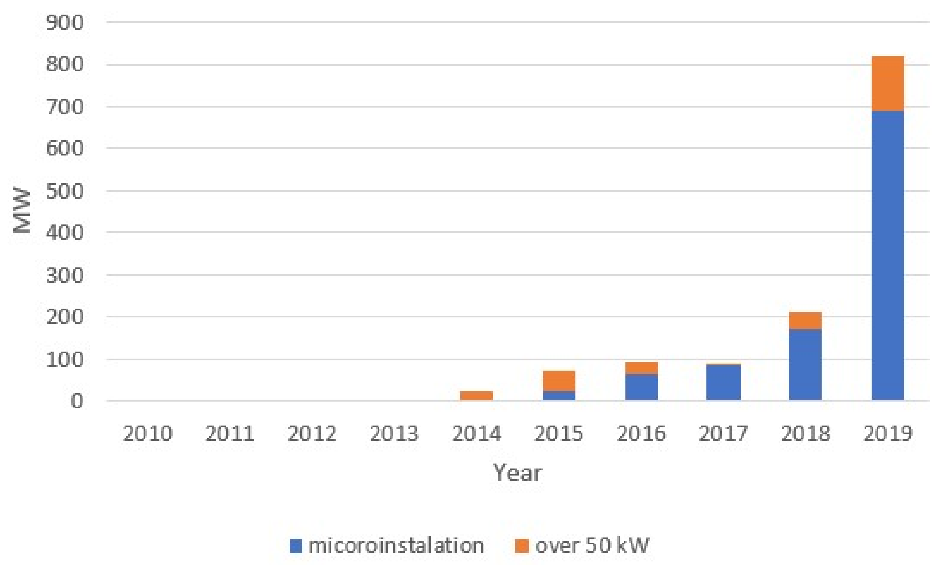 Energies 13 06007 g010