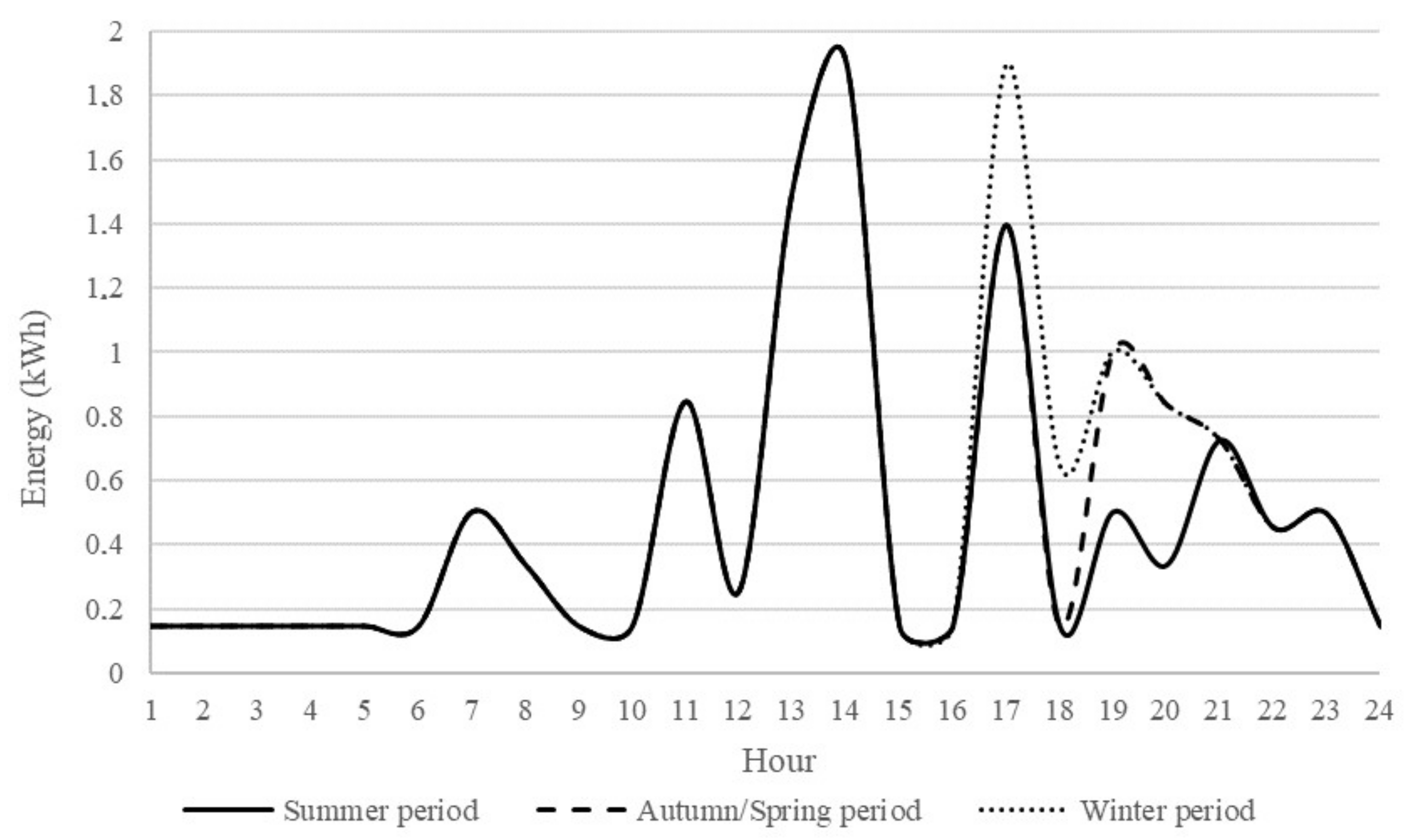 Energies 13 06007 g014