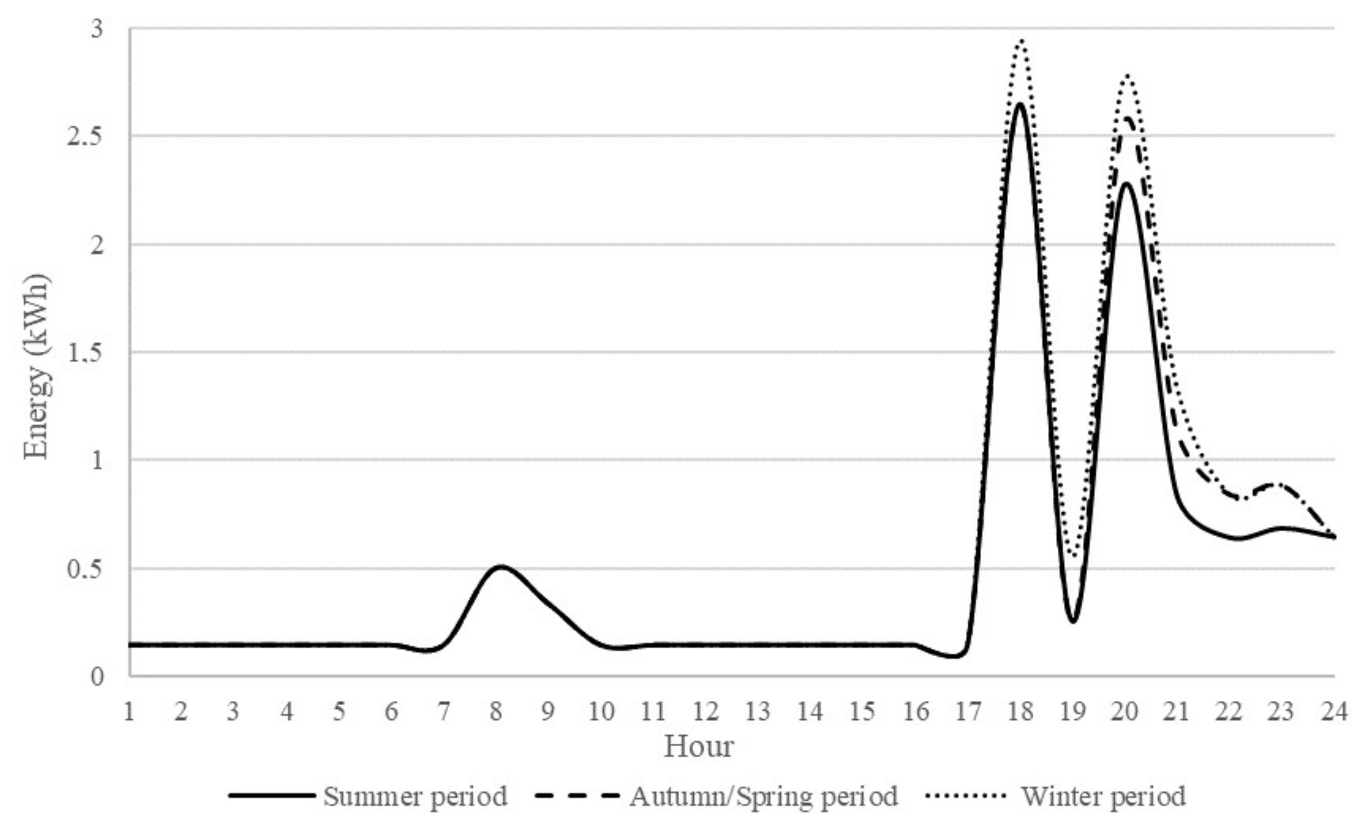 Energies 13 06007 g015