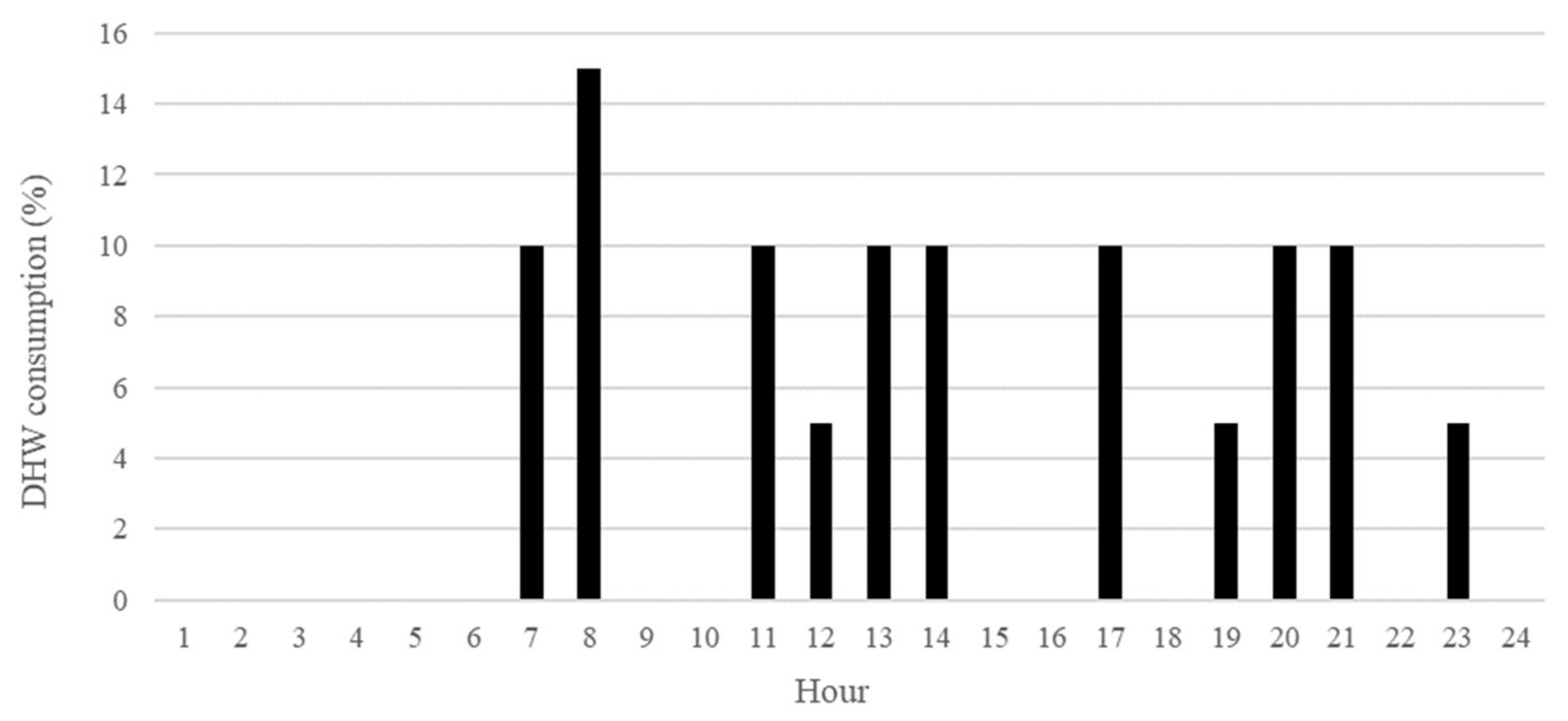 Energies 13 06007 g016