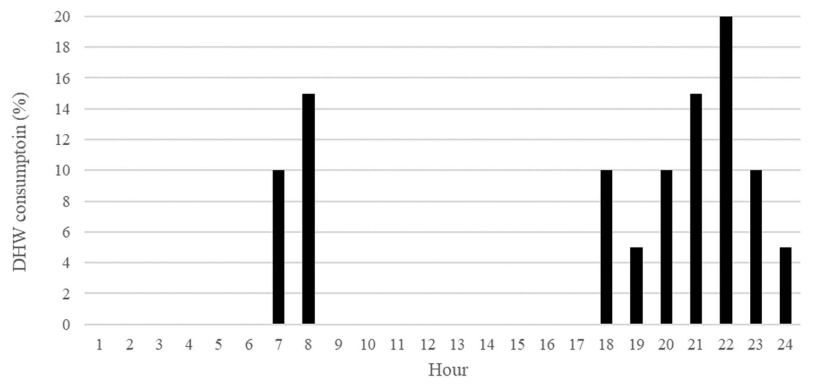 Energies 13 06007 g017