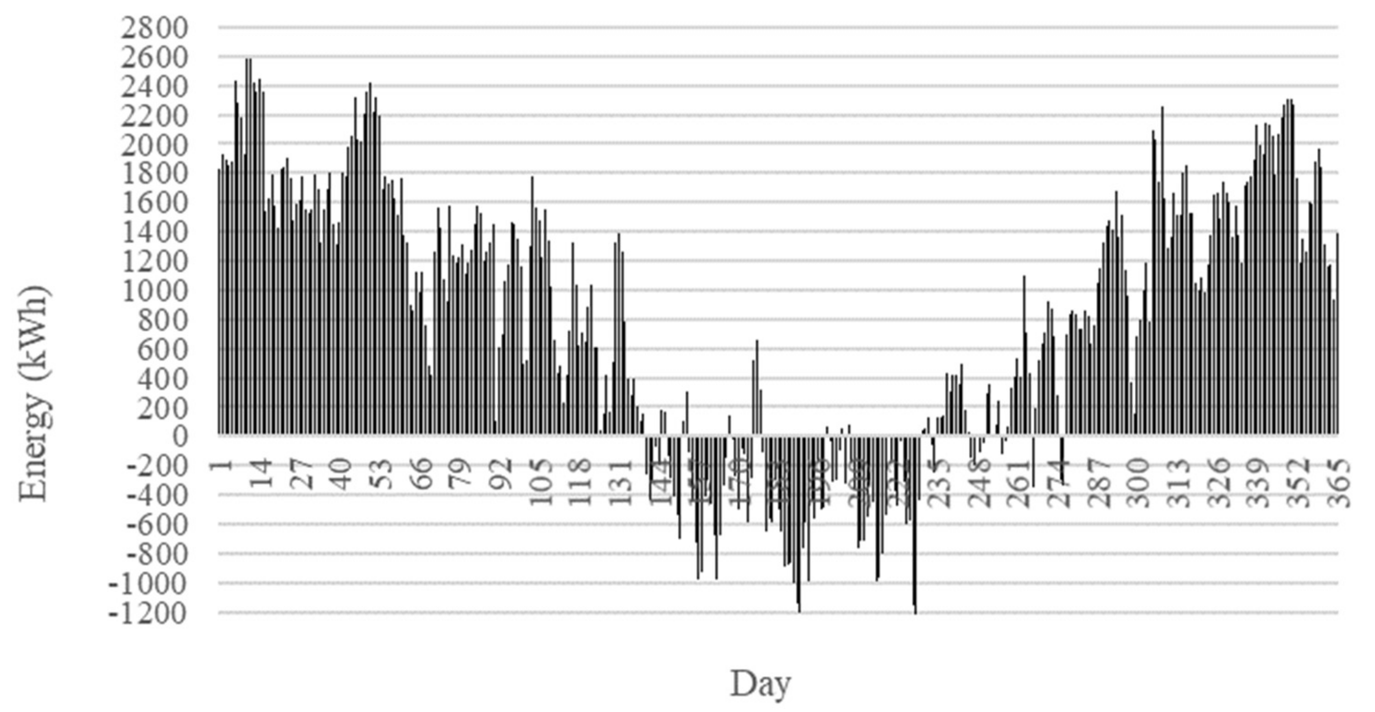 Energies 13 06007 g018