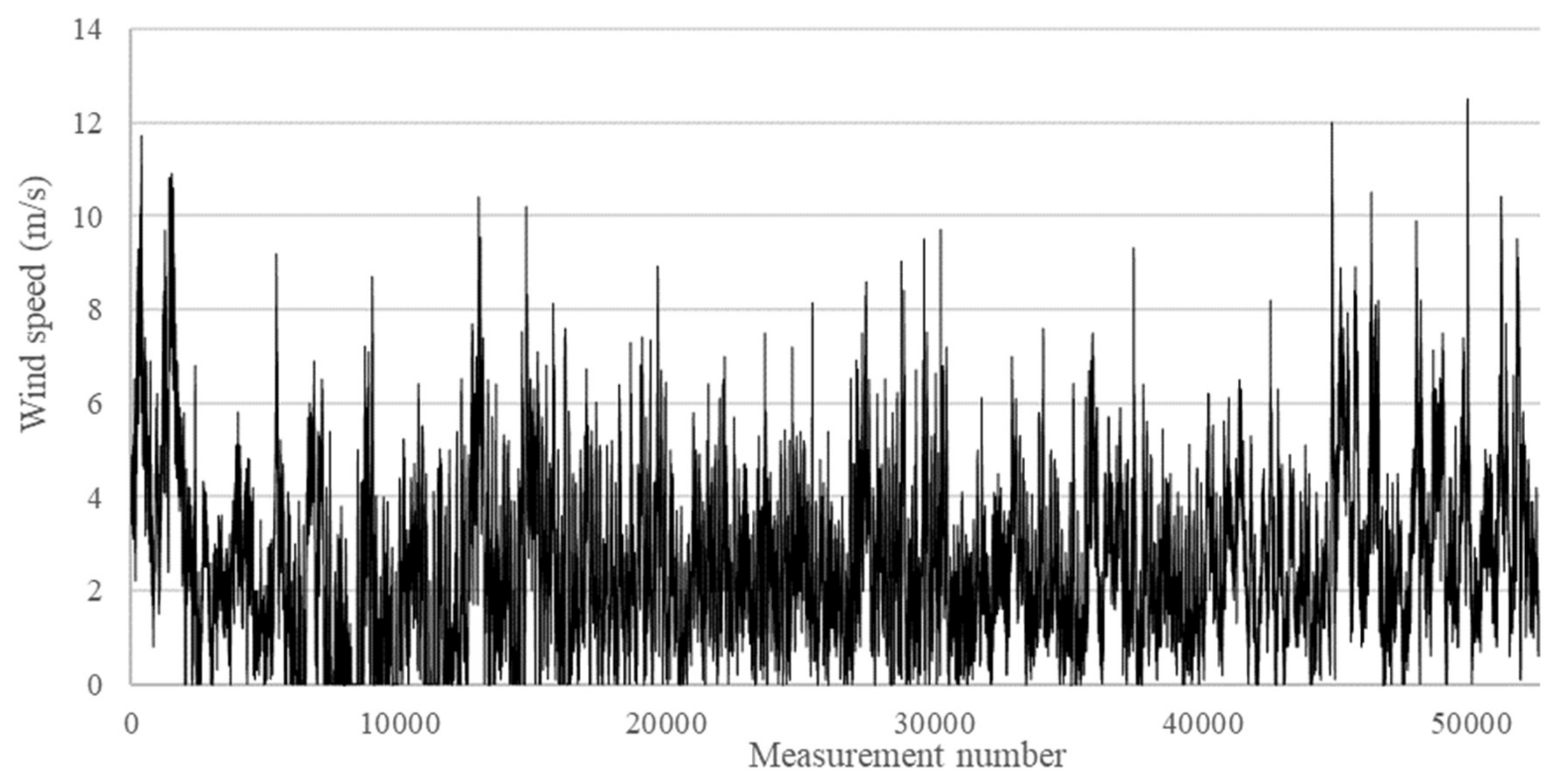 Energies 13 06007 g019