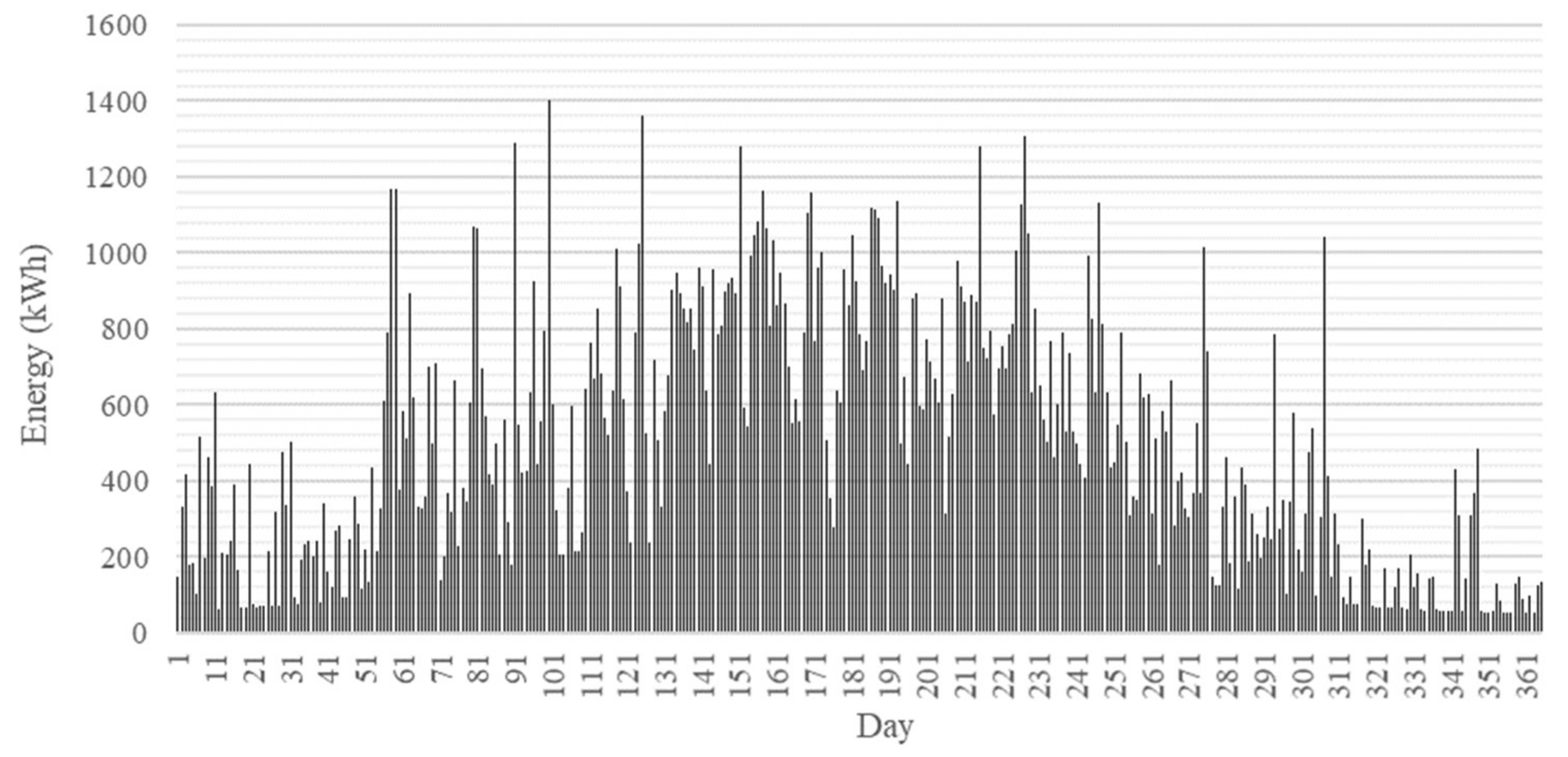 Energies 13 06007 g020