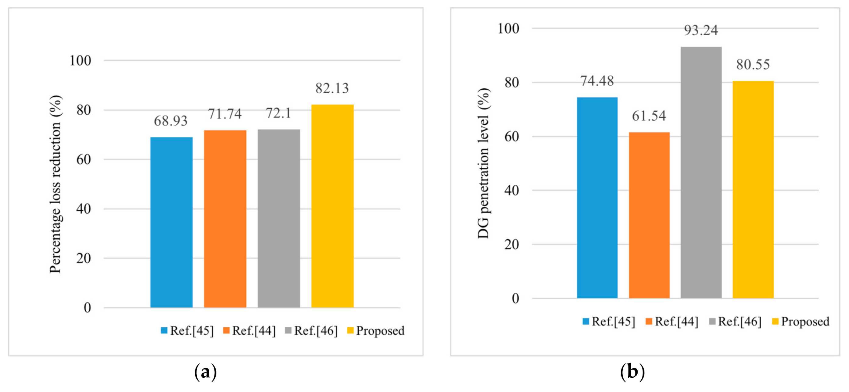 Energies 13 06008 g005
