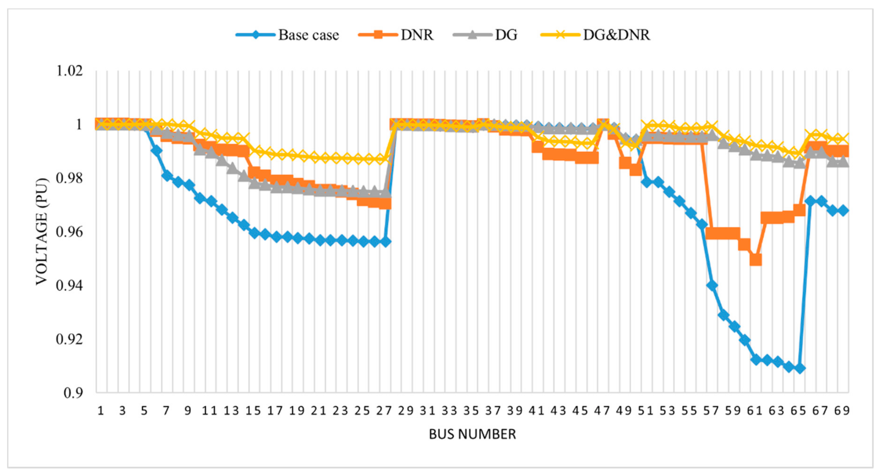 Energies 13 06008 g007