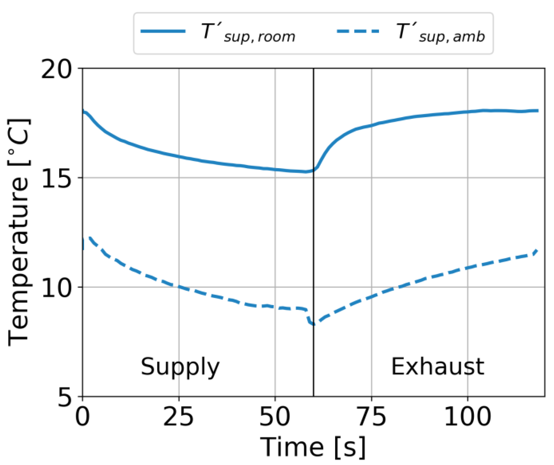 Energies 13 06010 g005