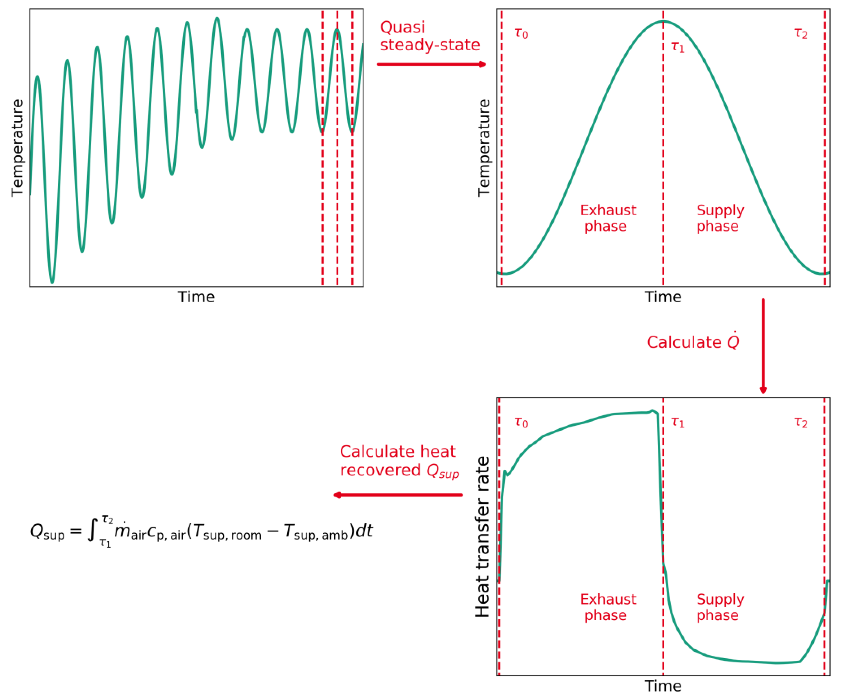 Energies 13 06010 g006