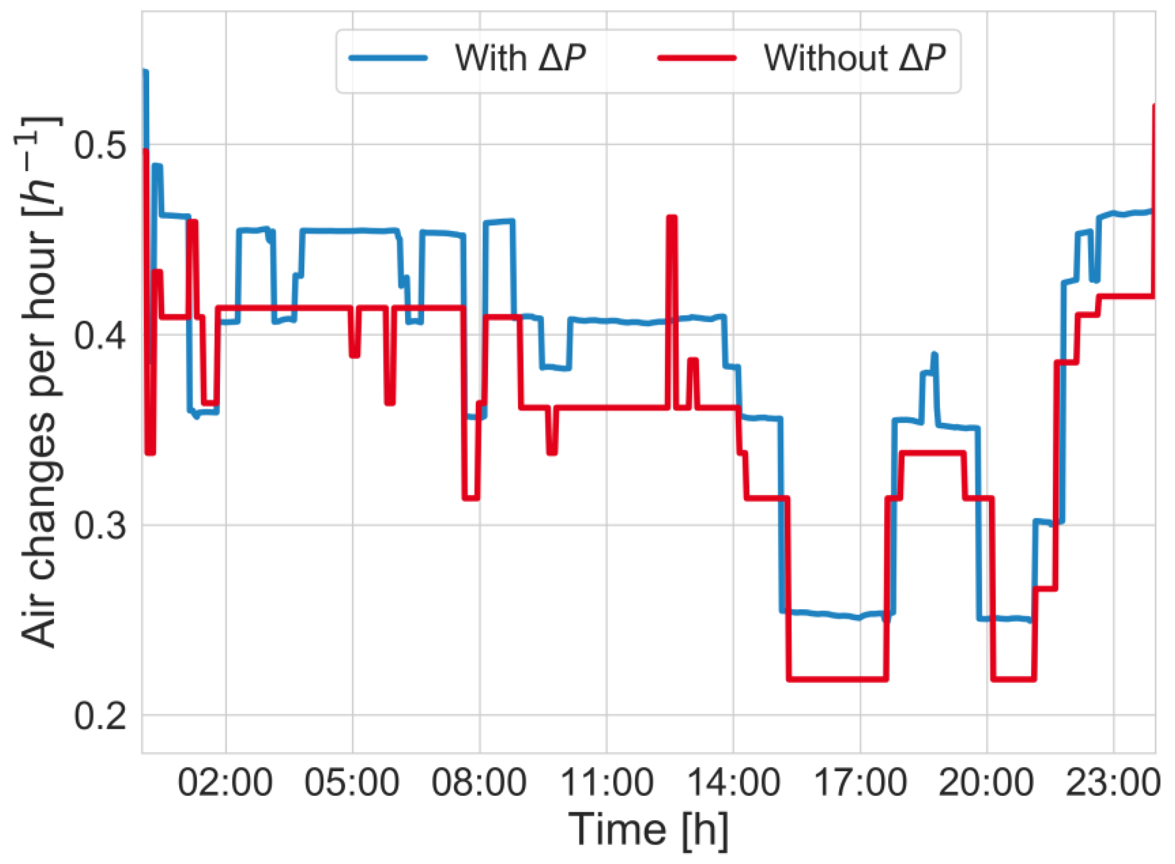 Energies 13 06010 g019