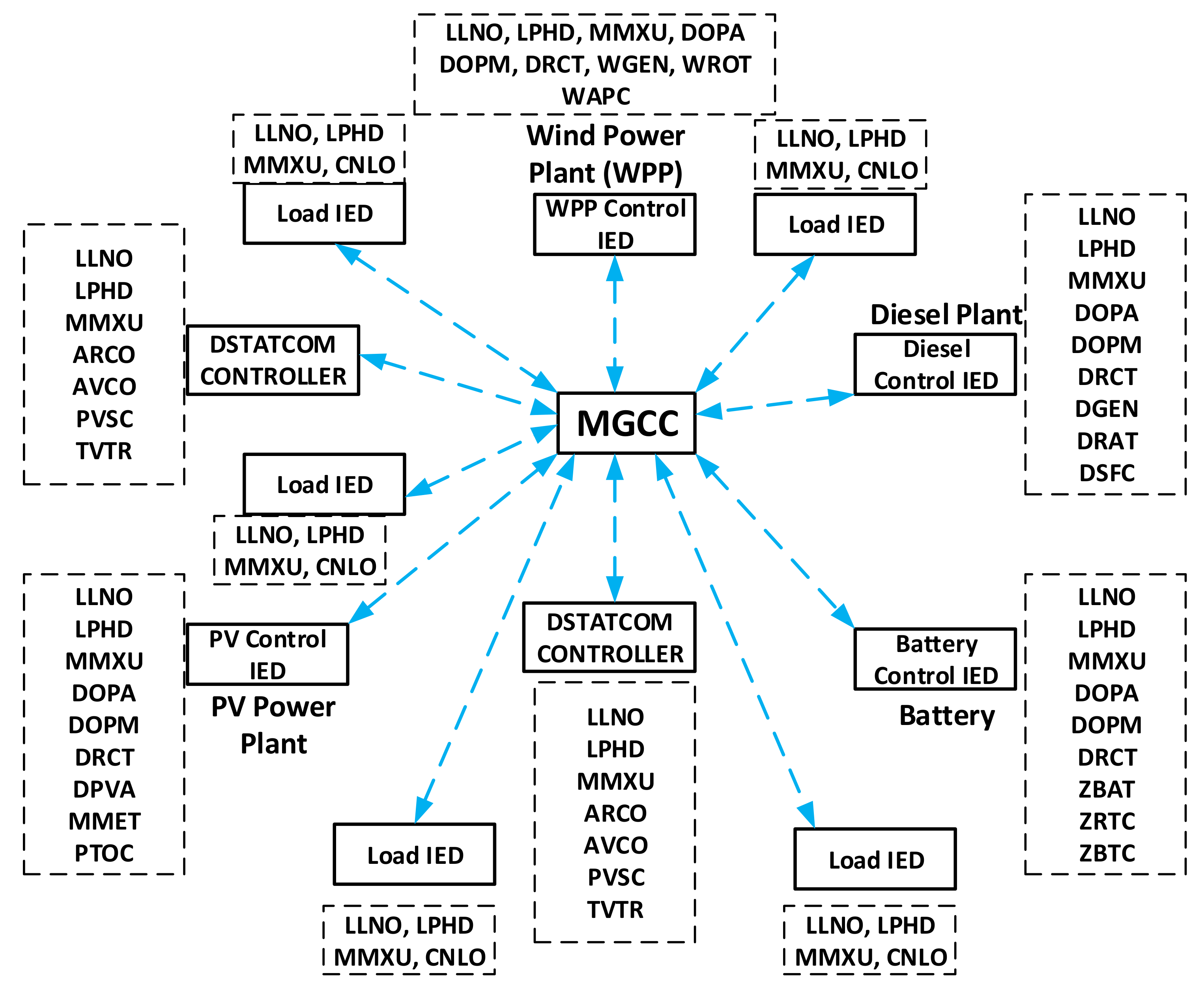 Energies 13 06011 g003