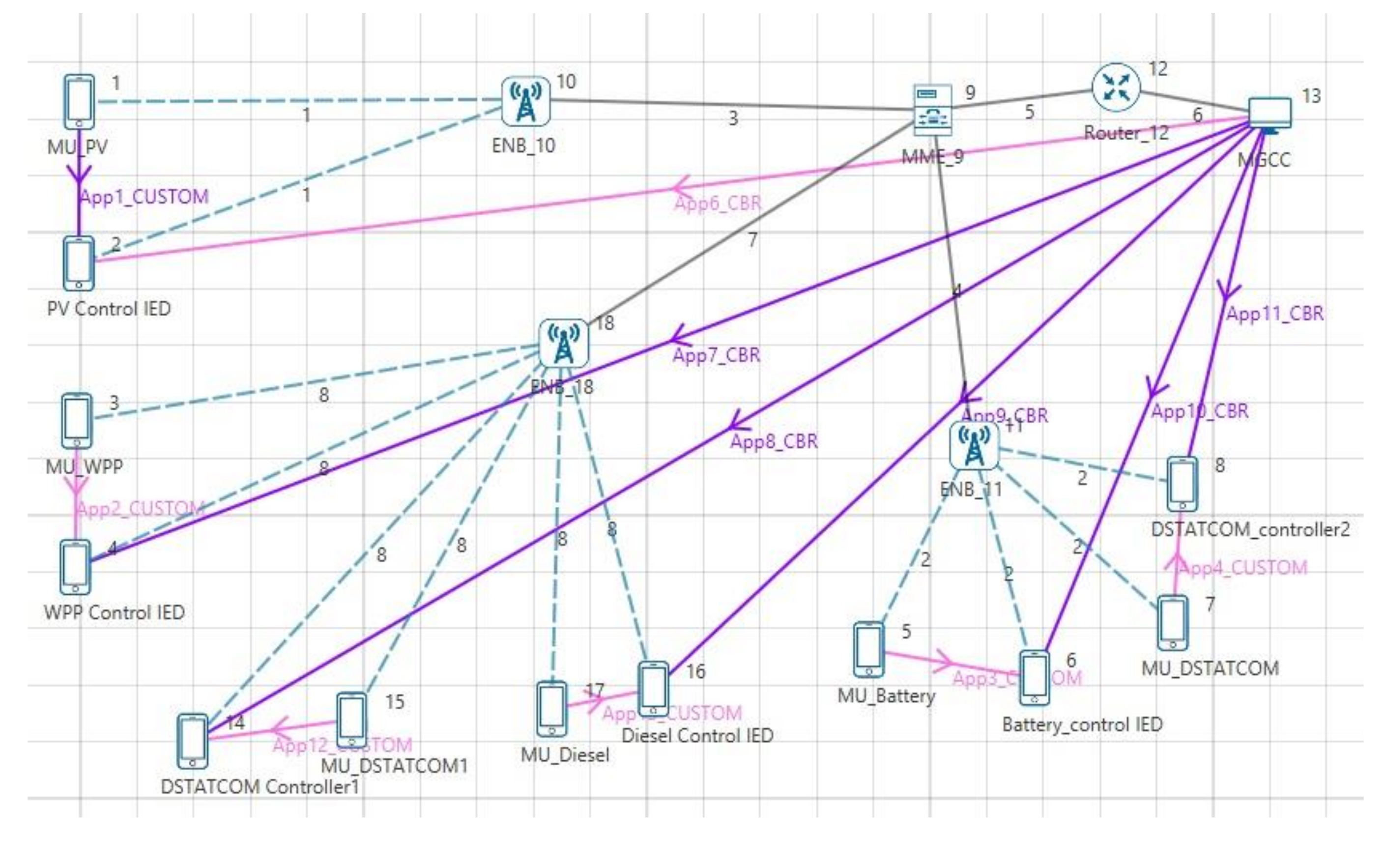 Energies 13 06011 g005
