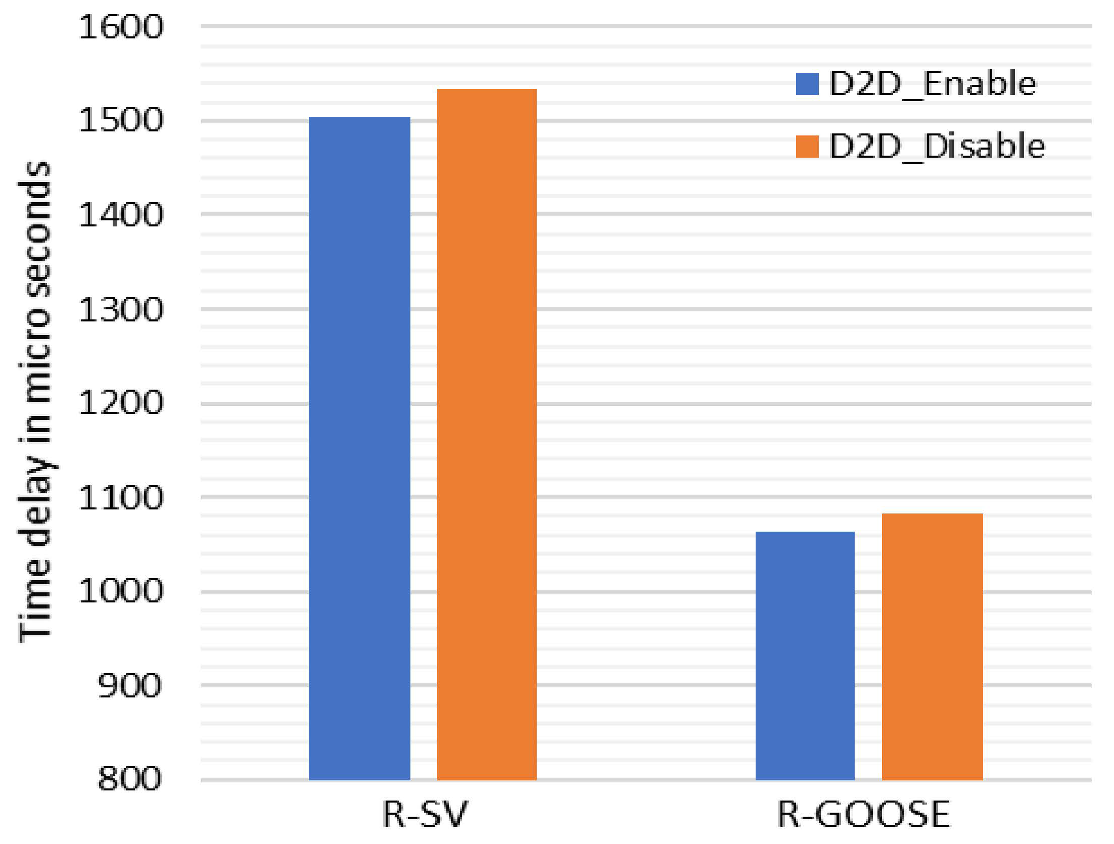 Energies 13 06011 g006