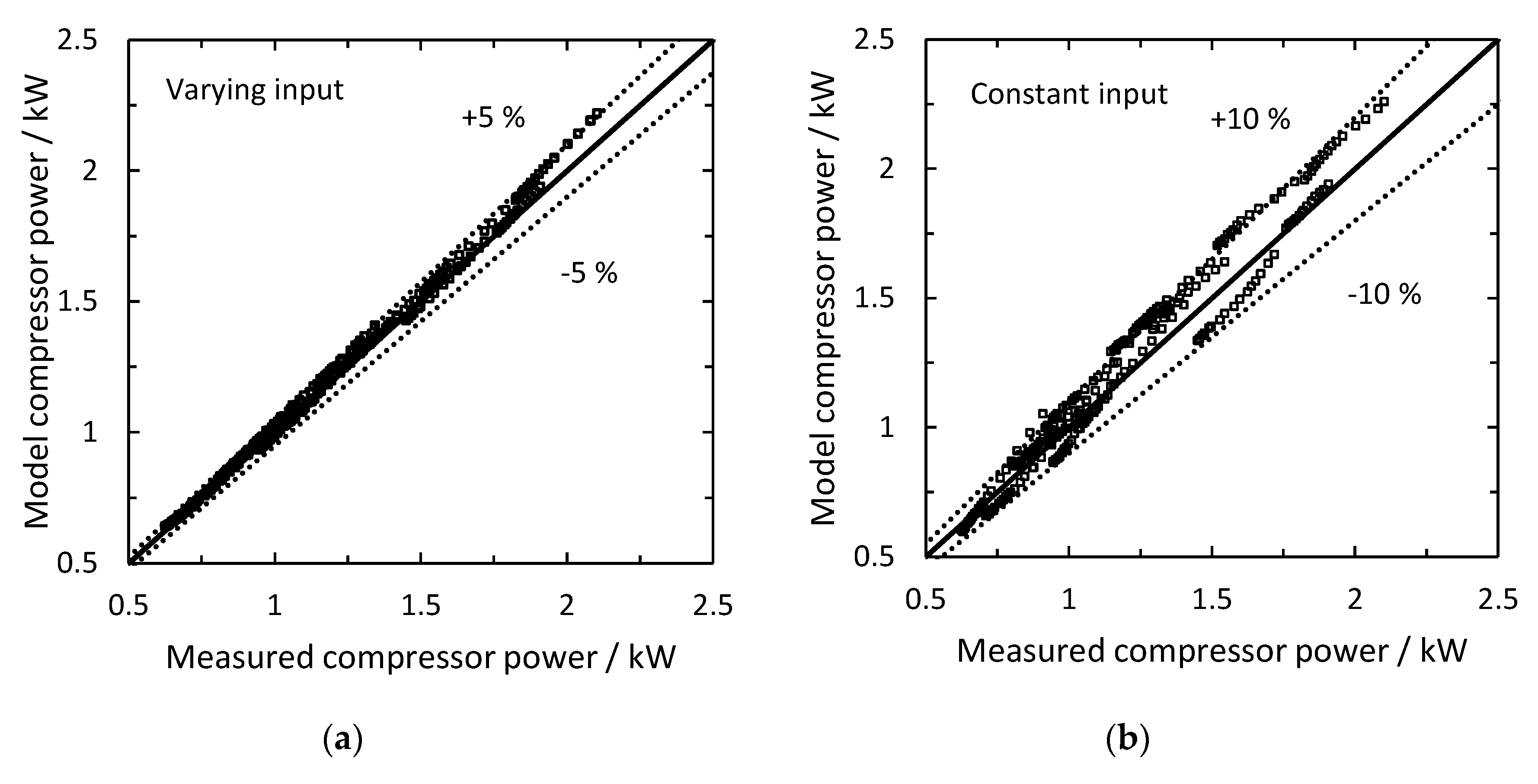 Energies 13 06012 g008