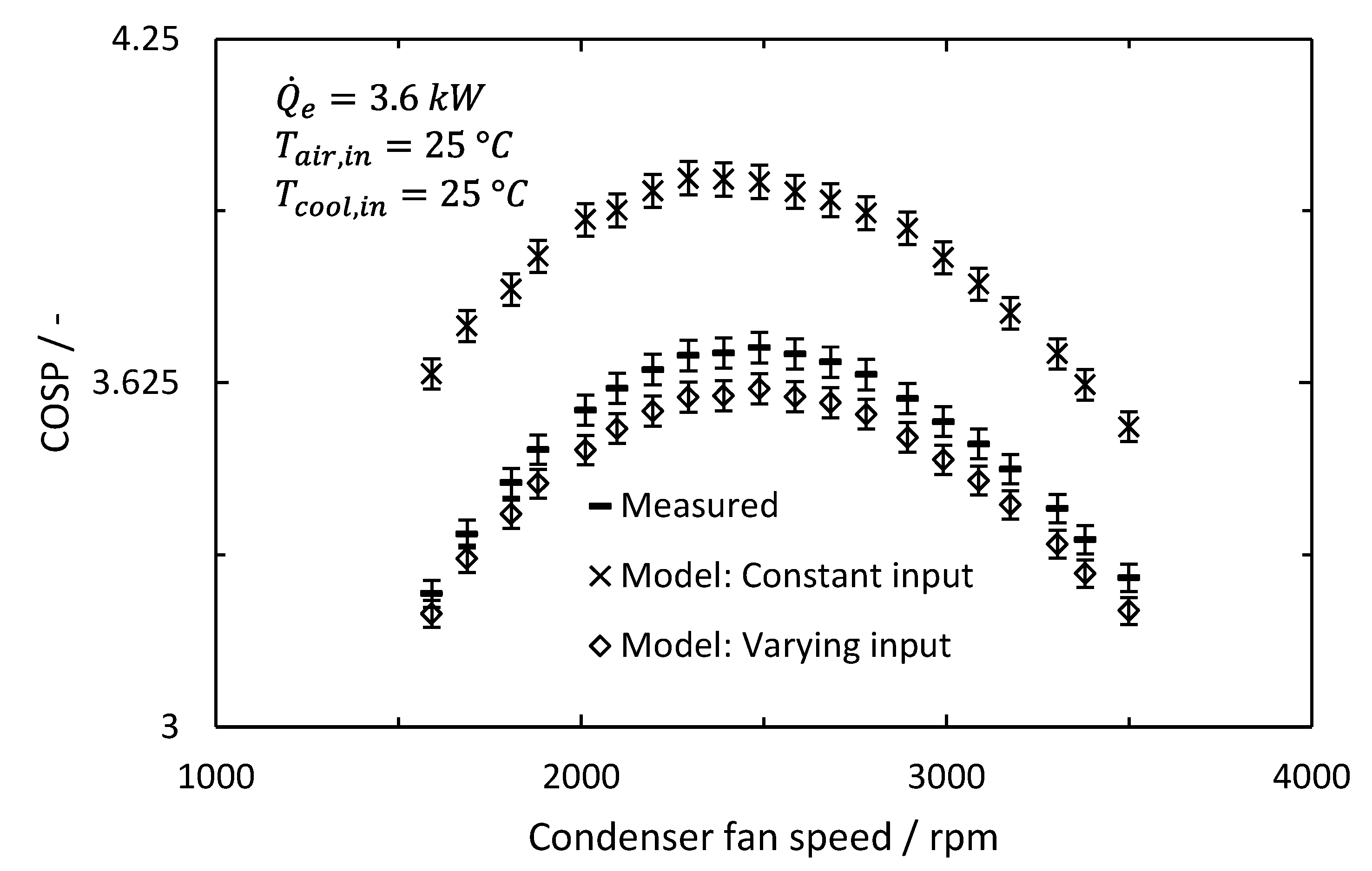 Energies 13 06012 g013