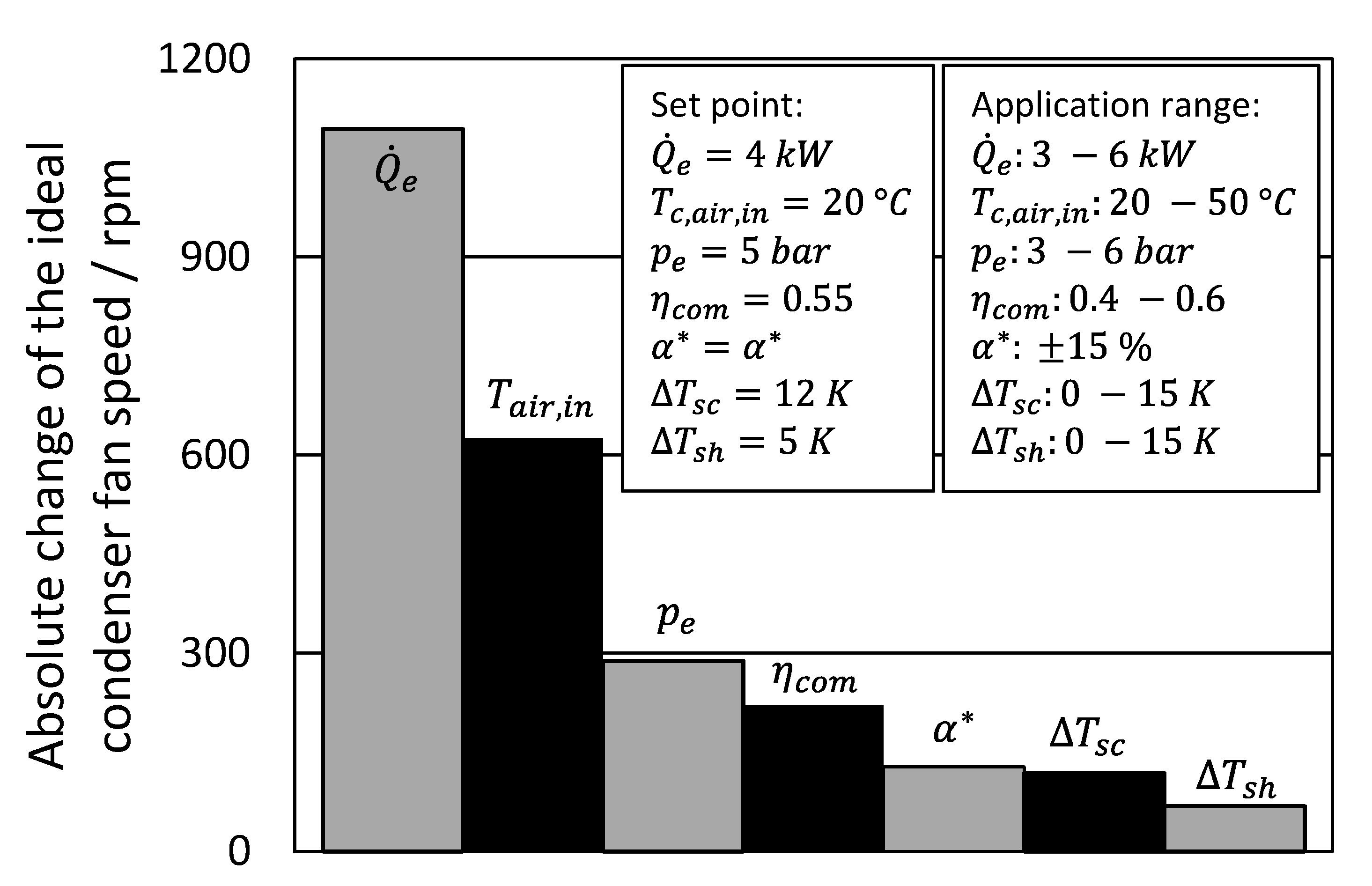 Energies 13 06012 g014