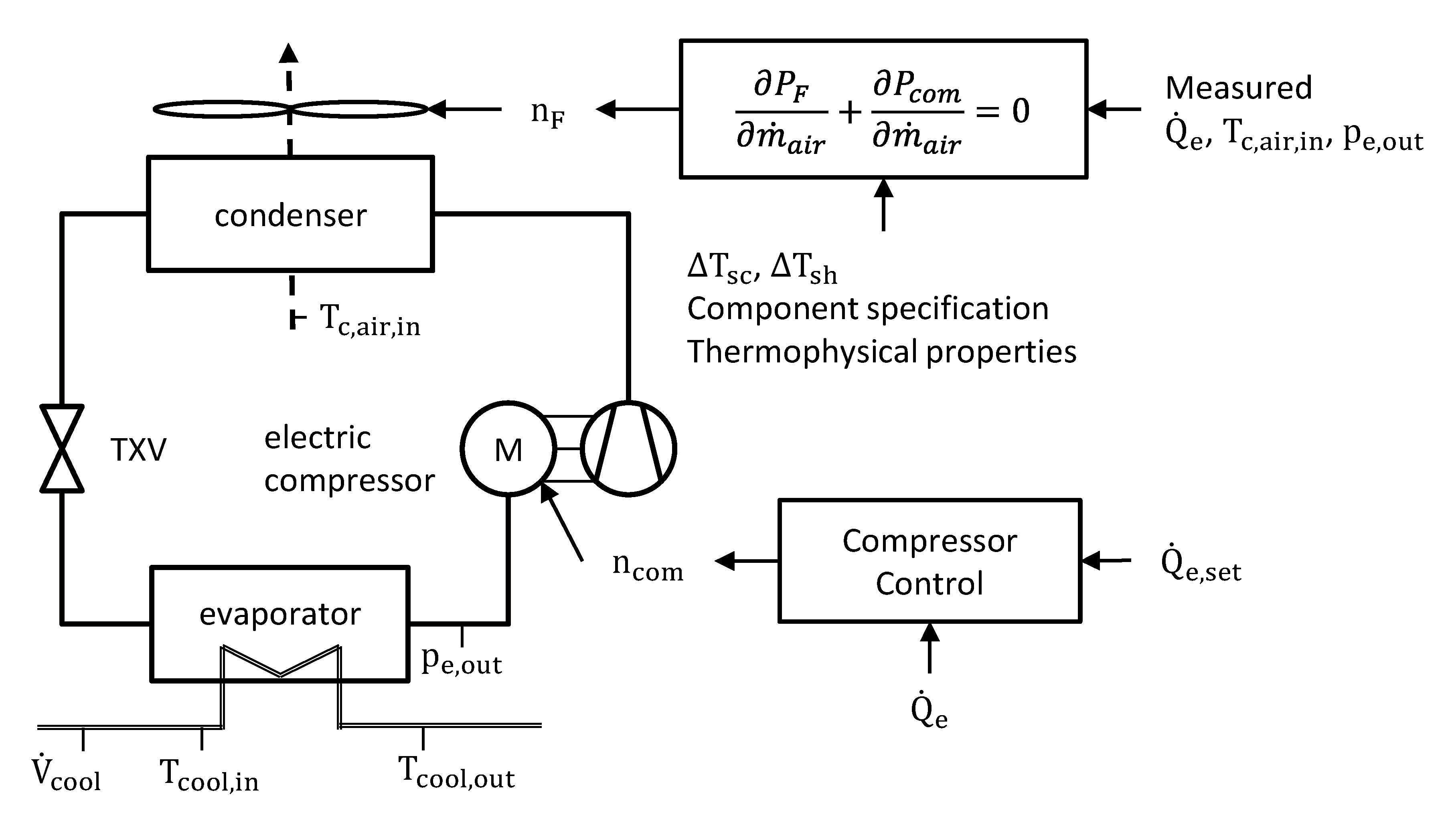 Energies 13 06012 g015
