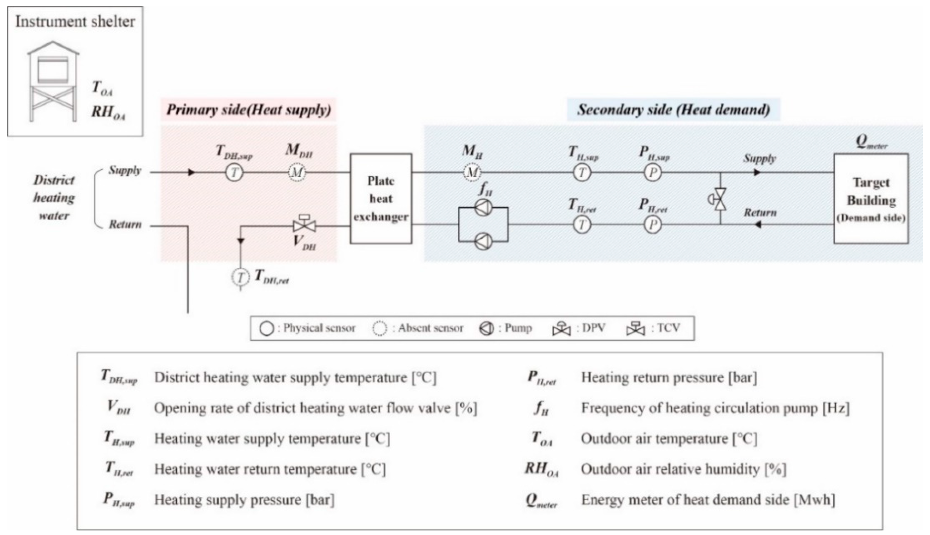Energies 13 06013 g001