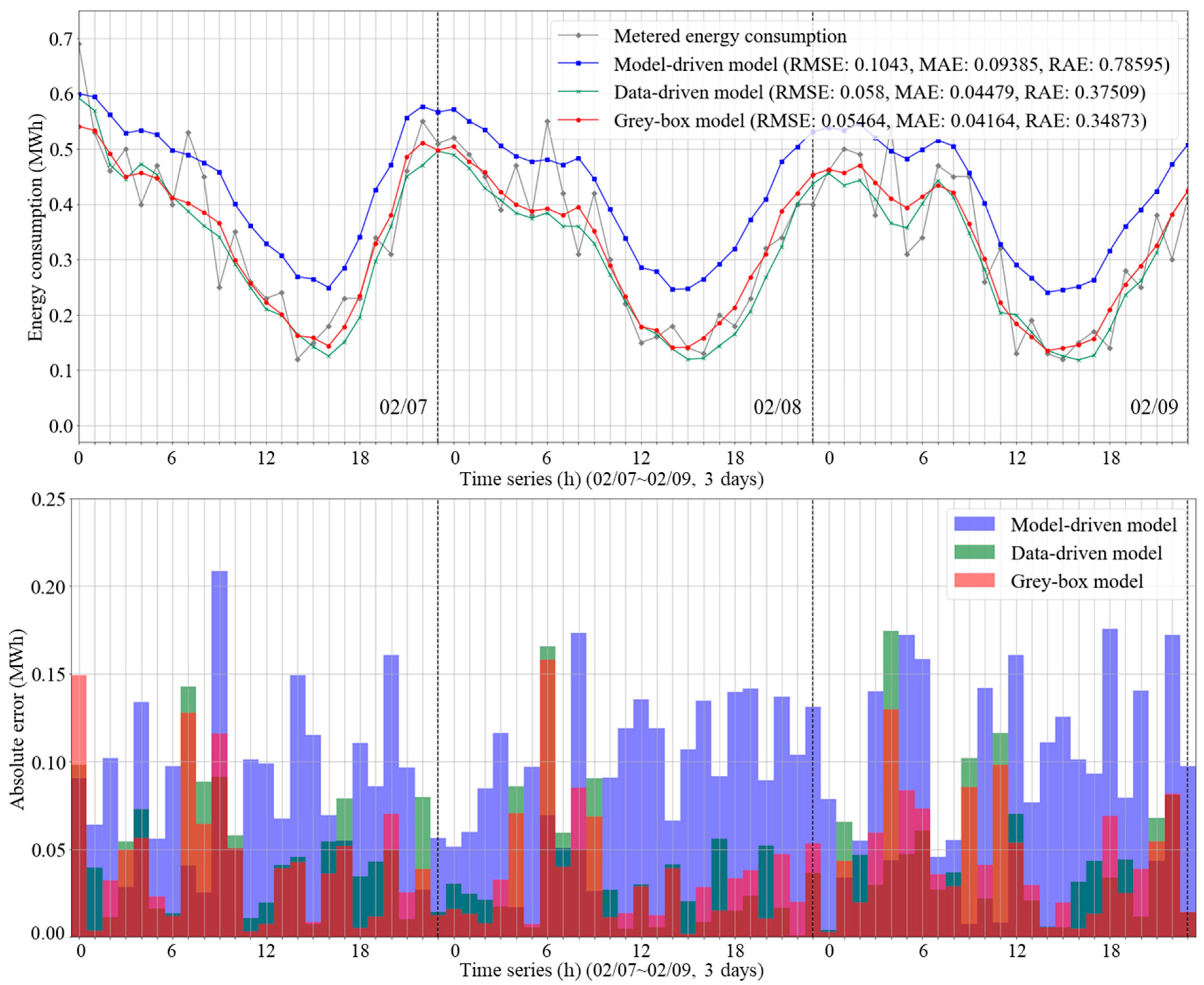 Energies 13 06013 g009